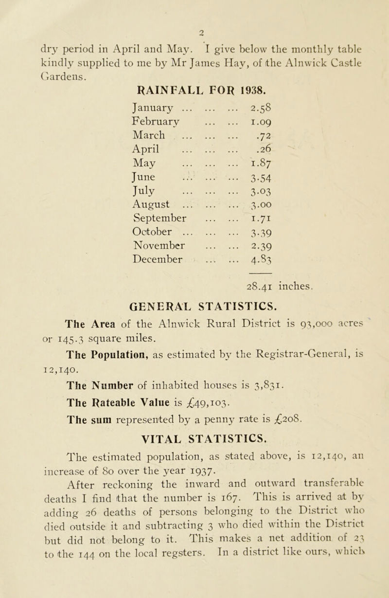 dry period in April and May. I give below the monthly table kindly supplied to me by Mr James Hay, of the Alnwick Castle Gardens. RAINFALL FOR 1938. January ... 2-58 F ebruarv 1.09 March 72 April 26 May 00 H J une 3-54 July 3-03 August 3.00 September 1.71 October ... 3-39 November 2.39 December 4-8.3 28.41 inches. GENERAL STATISTICS. The Area of the Alnwick Rural District is 93,000 acres or 145.3 square miles. The Population, as estimated by the Registrar-General, is 12,140. The Number of inhabited houses is 3,831. The Rateable Value is ^49,103. The sum represented by a penny rate is £208. VITAL STATISTICS. The estimated population, as stated above, is 12,140, an increase of 80 over the year 1937. After reckoning the inward and outward transferable deaths I find that the number is 167. This is arrived at by adding 26 deaths of persons belonging to the District who died outside it and subtracting 3 who died within the District but did not belong to it. This makes a net addition of 23 to the 144 on the local regsters. In a district like ours, which