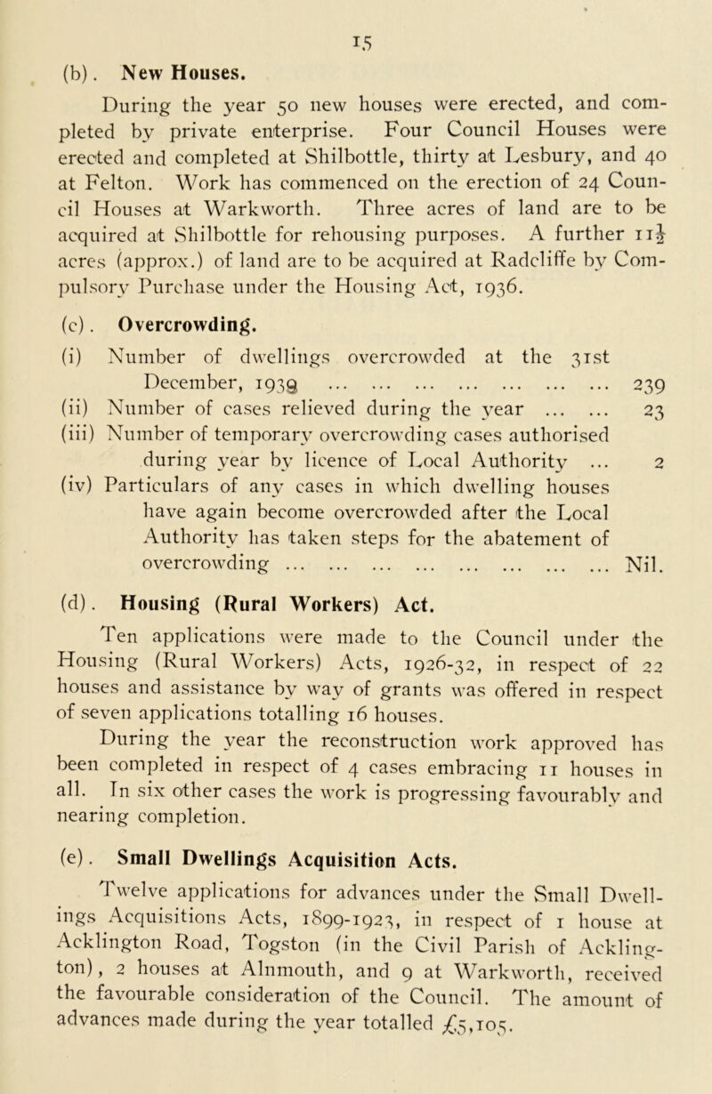 (b) . New Houses. During the year 50 new houses were erected, and com- pleted by private enterprise. Four Council Houses were erected and completed at Shilbottle, thirty at Lesbury, and 40 at Felton. Work has commenced on the erection of 24 Coun- cil Houses at Warkworth. Three acres of land are to be acquired at Shilbottle for rehousing purposes. A further 11J acres (approx.) of land are to be acquired at Radcliffe bv Com- pulsory Purchase under the Housing Act, 1936. (c) . Overcrowding. (i) Number of dwellings overcrowded at the 31st December, 1939 239 (ii) Number of cases relieved during the year 23 (iii) Number of temporary overcrowding cases authorised during year by licence of Local Authority ... 2 (iv) Particulars of any cases in which dwelling houses have again become overcrowded after the Local Authority has taken steps for the abatement of overcrowding Nil. (d) . Housing (Rural Workers) Act. Ten applications were made to the Council under the Housing (Rural Workers) Acts, 1926-32, in respect of 22 houses and assistance by way of grants was offered in respect of seven applications totalling 16 houses. During the year the reconstruction work approved has been completed in respect of 4 cases embracing 11 houses in all. In six other cases the work is progressing favourably and nearing completion. (e) . Small Dwellings Acquisition Acts. Twelve applications for advances under the Small Dwell- ings Acquisitions Acts, 1899-1923, in respect of 1 house at Acklington Road, Togston (in the Civil Parish of Aekling- ton), 2 houses at Alnmouth, and 9 at Warkworth, received the favourable consideration of the Council. The amount of advances made during the year totalled £5,105.