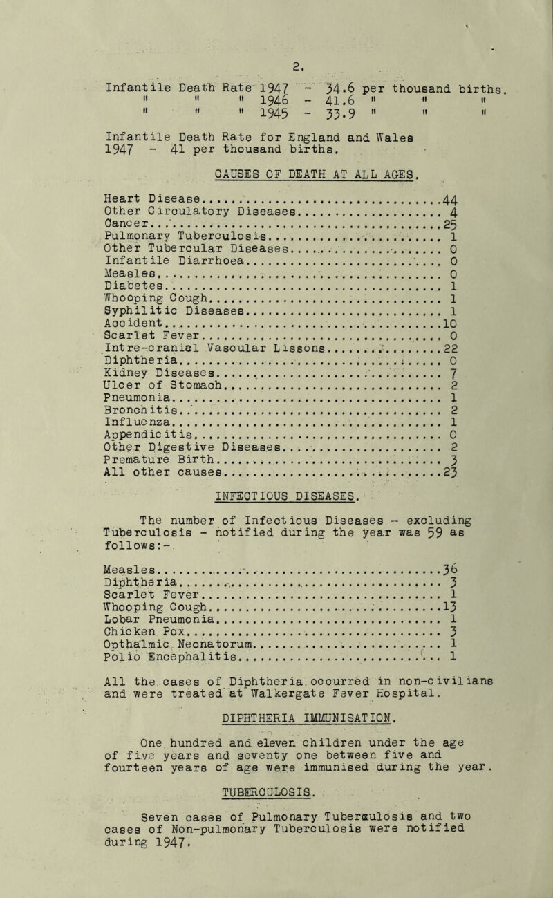 Infantile Death Rate 1947 ‘ 34*6 per thousand births. » « « 1946 - 41.6   H » » » 1945 - 33.9 « « « Infantile Death Rate for England and Wales 1947 ~ 41 per thousand births. CAUSES OF DEATH AT ALL AGES. Heart Disease 44 Other Circulatory Diseases 4 Cancer.. 25 Pulmonary Tuberculosis... 1 Other Tubercular Diseases • 0 Infantile Diarrhoea 0 Measles ; 0 Diabetes 1 Whooping Cough 1 Syphilitic Diseases 1 Accident 10 Scarlet Fever .. . 0 Intre-cranial Vascular Lissons 22 Diphtheria i..... i 0 Kidney Diseases 7 Ulcer of Stomach 2 Pneumonia 1 Bronchitis. . .. . 2 Influenza 1 Appendicitis 0 Other Digestive Diseases. . . 2 Premature Birth 3 All other causes I....... 2J> INFECTIOUS DISEASES. The number of Infectious Diseases - excluding Tuberculosis - notified during the year was 59 as follows:- Measles ...... 3^ Diphtheria. . ... , r„ 3 Scarlet Fever 1 Whooping Cough . 13 Lobar Pneumonia 1 Chicken Pox. 3 Opthalmic, Neonatorum •» 1 Polio Encephalitis . .. 1 All the, cases of Diphtheria, occurred in non-civilians and were treated'at Walkergate Fever Hospital. DIPHTHERIA IMMUNISATION. One. hundred and eleven children under the age of five years and seventy one between five and fourteen years of age were immunised during the year. TUBERCULOSIS. Seven cases of Pulmonary Tuberculosis and two cases of Non-pulmoriary Tuberculosis were notified during- 1947*