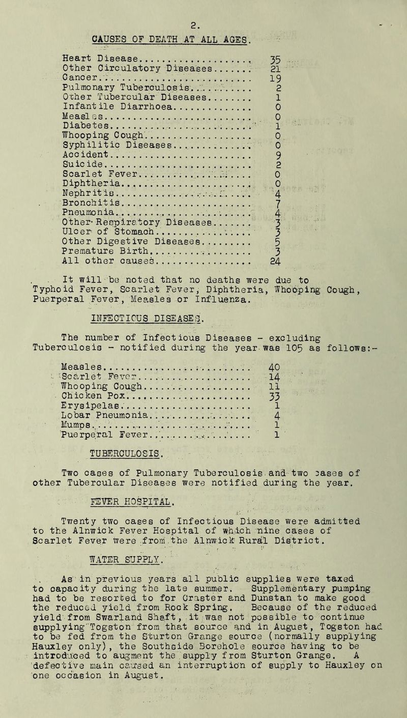 CAUSES OF DEATH AT ALL AGES, Heart Disease 35 Other Circulatory Diseases 21 Gancer . .. . 19 Pulmonary Tuberculosis.... . ... 2 Oiher Tubercular Diseases 1 Infantile Diarrhoea 0 Measles 0 Diabetes . ' l Whooping Cough 0 Syphilitic Diseases.............. 0 Accident 9 Suicide 2 Scarlet Fever , ... A; ... . 0 Diphtheria 0 Nephritis ............. 4 Bronchitis 7 Pneumonia... 4 Other-Respiratory Diseases 3 Ulcer- of Stomach 3 Other Digestive Diseases 5 Premature Birth , 3 All other causes... 24 It will be noted that no deaths were due to Typhoid Fever, Scarlet Fever, Diphtheria, Whooping Cough, Puerperal Fever, Mes.sles or Influenza. INFECTIOUS DISEASES. The number of Infectious Diseases - excluding Tuberculosis - notified during the year-was 105 as follows:- Measles 40 cScarlet Fever 14 Whooping Cough 11 Chicken Pox. 33 Erysipelas. 1 Lobar Pneumonia. . r. ...... 4 Mumps.,. ... . . . . ... 1 Puerperal Fever. ....... 1 TUBERCULOSIS. Two cases of Pulmonary Tuberculosis and two sases of other Tubercular Diseases were notified during the year. FEVER HOSPITAL. ,B 1' ■■ Twenty two cases of Infectious Disease were admitted to the Alnwick Fever Hospital of which nine cases of Scarlet Fever Were from the Alnwick Rural District. ' T ' . r •: S' ;i WATER SUPPLY.' As in previous years all public supplies were taxed to oapacity during the late summer. Supplementary pumping had to be resorted to for Craster and Dunstan to make good the reduced yield from Rock Spring. Because of the reduced yield from Swarland Shaft, it was not possible to continue supplying'Togston from that source and in August, Togston had to be fed from the Sturt on Grange source (normally supplying Hauxley only), the Southcide Borehole source having to be introduced to augment the supply from Sturton Grange. A defective main caused an interruption of supply to Hauxley on one occasion in August.