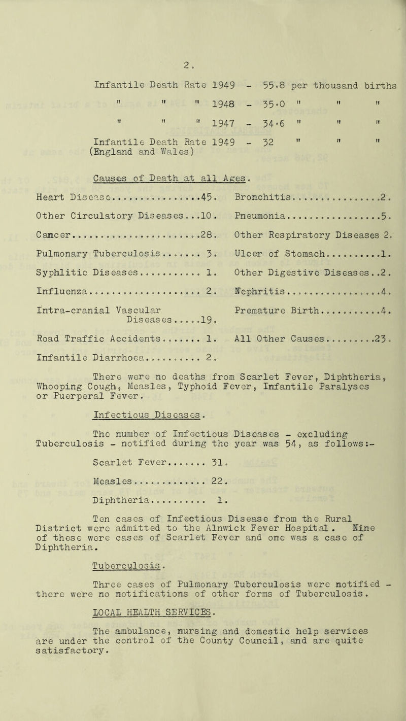 per n tt tt 1948 - 35-0 n it tt tt it tt 1947 - 34 °6 tt tt tt Infantile Death Rat e 1949 - 52 tr tt tt (England and Wales) Causes of Death at all Ages. Heart Disease .. = .......45. Other Circulatory Diseases...10. 0 8ULC Or «oeo.6oo.eoe..»oooo«ooo28o Pulmonary Tuberculosis ....... 3. Syphlitic Diseases........... 1. Influenza ..oe.ooo.o.oe.oeeo.o 2 t Intra-cranial Vascular Dis eas es.....19. Road Traffic Accidents.. 1. Infantile Diarrhoea.......... 2. Bronchitis................2. Pneumonia................. 5. Other Respiratory Diseases 2. Ulcer of Stomach..........1. Other Digestive Diseases.,2. Ifephritis . . .4. Premature Birth. ..........4. All Other Causes .........23 . There were no deaths from Scarlet Fever, Diphtheria, Whooping Cough, Measles, Typhoid Fever, Infantile Paralyses or Puerperal Fever. Infectious Diseases. The number of Infectious Diseases - excluding Tuberculosis - notified during the year was 54, as follows Scarlet Fever....... 31. Measles ............. 22. Diphtheria.......... I. Ten cases of Infectious Disease from the Rural District were admitted to the Alnwick Fever Hospital . Mine of these were cases of Scarlet Fever and one was a case of Diphtheria. Tuberculosis. Three cases of Pulmonary Tuberculosis were notified - there were no notifications of other forms of Tuberculosis. LOCAL HEALTH SERVICES. The ambulance, nursing and domestic help services are under the control of the County Council, and are quite satisfactory.