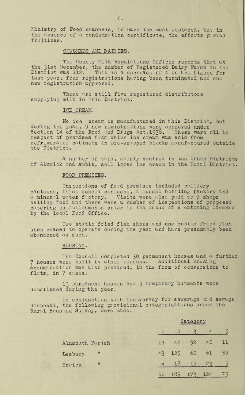 Ministry of Food channels, to have the meat replaced., hut in the absence of a condemnation certificate, the efforts proved fruitless. COWSHEDS AMD DAIRIES. The County Milk Regulations Officer reports that at the 31st December, the number of Registered Dairy Farms in the District was 112. This is- a decrease of 4 on the figure for last year, four registrations having been terminated and one new registration approved. There are still five registered distributors supplying milk in this District. ICS CREAM, Ho iGe cream is manufactured in this District, but during the year, 9 new registrations were approved under Section 14 of the Food and Drugs Act,1938* These were all in respect of premises from which ice cream was sold from refrigerator cabinets in pre-wrapped blocks manufactured outside the District. A number of vans, mainly centred in the Urban Districts of Alnwick and Amble, sell loose ice cream in the Rural District. FOOD PREMISES. Inspections of food premises included colliery canteens, three school canteens, a mussel bottling factory and a mineral water factory. Visits were also paid to 7 shops selling food and there were a number of inspections of proposed catering establishments prior to the issue of a catering licence by the local Food Office. Two static fried fish shops and one mobile fried fish shop ceased to operate during the year and have presumably been abandoned as such. HOUSING. The Council completed 30 permanent houses and a further 7 houses were built by other persons. Additional housing accommodation was also provided, in the form of conversions to flats, in 7 cases. 13 permanent houses and 3 temporary hutments were demolished during the year. In conjunction with the survey for sewerage and sewage disposal, the following provisional categorisations under the Rural Housing Survey, were made. Alnmouth Parish Lesbury Category 1 2 3 4 5 13 46 92 40 11 43 125 62 6l 59 4 18 19 23 5 6o 189 _17A_ 124 Howick n