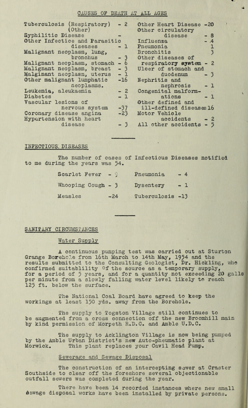 CAUSES OP DEATH AT ALL AGES Tuberculosis (Respiratory) - 2 (Other) Syphilitic Disease Other Infectice and Parasitic diseases - 1 Malignant neoplasm, lung, bronchus - 3 Malignant neoplasm, stomach - 6 Malignant neoplasm, breast - 3 Malginant neoplasm, uterus - 1 Other malignant lumphatic -16 neoplasms. Leukemia, aleukaemia - 2 Diabetes - 1 Vascular lesions of nervous system -37 Coronary disease angina -23 Hypertension with heart disease - 3 Other Heart Disease -20 Other circulatory disease - 8 Influenza - .4 Pneumonia 1 Bronchitis 3 Other diseases of respiratory system - 2 Ulcer of stomach and duodenum - 3 Nephritis and nephrosis - 1 Congenital malform- v ations - 1 Other defined and ill-defined diseases 16 Motor Vehicle accidents - 2 All other accidents - 3 infectious; diseases The number of cases to me during the years was 54. Scarlet Fever - Whooping Cough - 3 Measles -24 of Infectious Diseases notified Pneumonia - 4 Dysentery - 1 Tuberculosis -13 SANITARY CIRCUMSTANCES V/ater Supply A continuous pumping test was carried out at Sturton Grange Borehole from l6th March to 14th May, 1954 and the results submitted to the Consulting Geologist, Dr. Hickling, who confirmed suitablility of the source as a temporary supply, for a period of 5 years, and for a quantity not exceeding 20 galls per minute from a slowly falling water level likely to reach 125 ft. below the surface. The National Coal Board have agreed to keep the workings at least 150 yds. away from the Borehole. The supply to Togston Village still continues to be augmented from a cross connection off the new Broomhill main by kind permission of Morpeth R.D.C. and Amble U.D.C. The supply to Acklington Village is now being pumped by the Amble Urban District’s new Auto-pheumatic plant at Morwick. This plant replaces your Cavil Head Pump. Sewerage and Sewage Disposal The construction of an intercepting sower at Craster Southside to clear off the foreshore several objectionable outfall sewers was completed during the year. There have been 14 recorded instances where new small dewage disposal works have been installed by private persons.