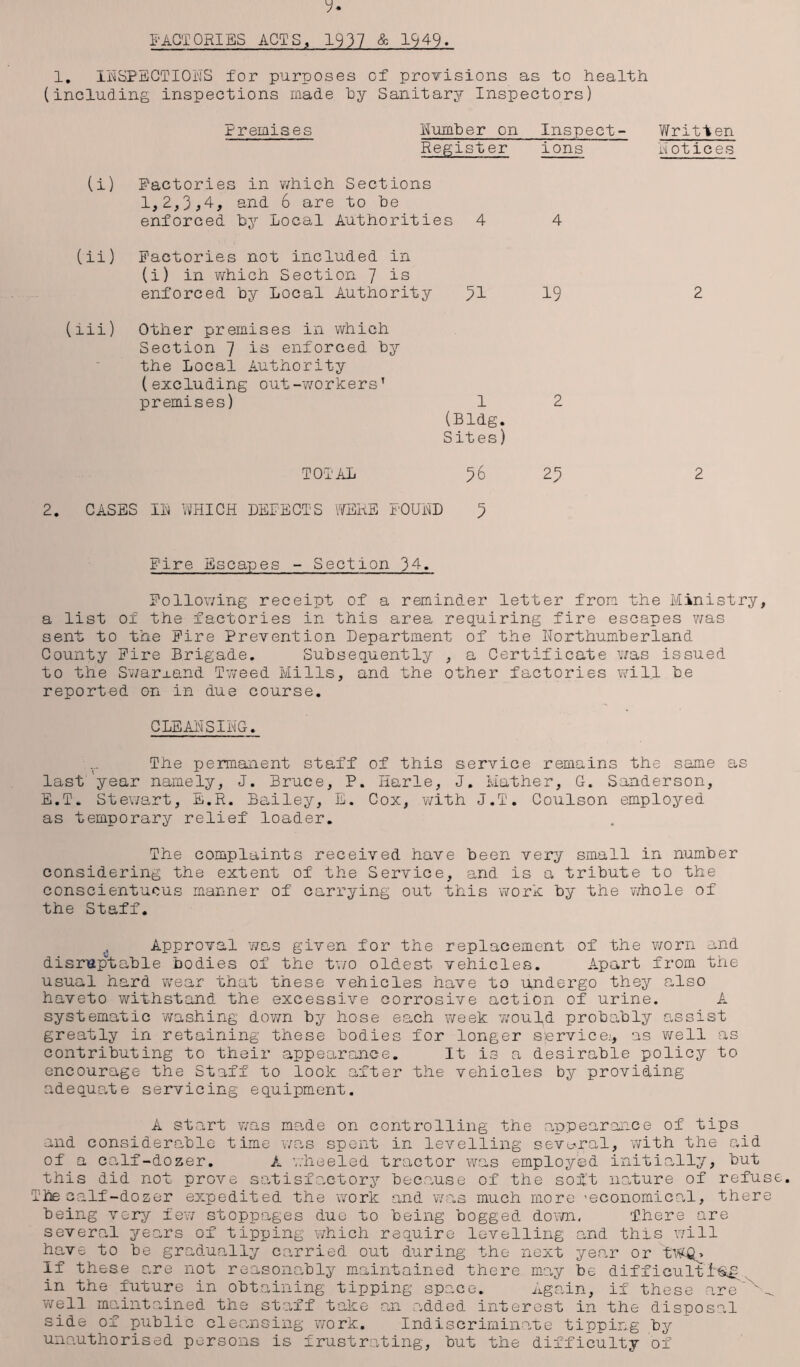 FACTORIES ACTS, 1937 & 1949. 1. INSPECTIONS for purposes of provisions as to health (including inspections made by Sanitary Inspectors) premises Number on Inspect- Register ions (i) Factories in which Sections 1,2,3*4, and 6 are to he enforced by Local Authorities 4 4 (ii) Factories not included in (i) in which Section 7 is enforced by Local Authority 'yl 19 (lii) Other premises in which Section 7 is enforced by the Local Authority (excluding out-workersT premises) 1 2 (Bldg. Sites) TOTAL 36 23 2. CASES IN WHICH DELECTS WERE FOUND 5 Written Notices 2 2 Fire Escapes - Section 34. Following receipt of a reminder letter from the Ministry, a list of the factories in this area requiring fire escapes was sent to the Fire Prevention Department of the Northumberland County Fire Brigade. Subsequently , a Certificate was issued to the Swarxand Tweed Mills, and the other factories will be reported on in due course. CLE Ail SING. The permanent staff of this service remains the same as last year namely, J. Bruce, P. Harle, J. Mather, G. Sanderson, E.T. Stewart, E.R. Bailey, E. Cox, with J.T. Coulson employed as temporary relief loader. The complaints received have been very small in number considering the extent of the Service, and is a tribute to the conscientucus manner of carrying out this work by the whole of the Staff. Approval was given for the replacement of the worn and disreputable bodies of the two oldest vehicles. Apart from the usual hard wear that these vehicles have to undergo they also haveto withstand the excessive corrosive action of urine. A systematic washing down by hose each week would probably assist greatly in retaining these bodies for longer service;., as well as contributing to their appearance. It is a desirable policy to encourage the Staff to look after the vehicles by providing adequate servicing equipment. A start was made on controlling the appearance of tips and considerable time v;as spent in levelling several, with the aid of a calf-dozer. A wheeled tractor was employed initially, but this did not prove satisfactory because of the soft nature of refuse. The calf-dozer expedited the work and was much more 'economical, there being very few stoppages due to being bogged down. There are several years of tipping which require levelling and this will have to be gradually carried out during the next year or If these are not reasonably maintained there may be difficultly in the future in obtaining tipping space. Again, if these arex^ well maintained the staff take an added interest in the disposal side of public cleansing work. Indiscriminate tipping by unauthorised persons is frustrating, but the difficulty of