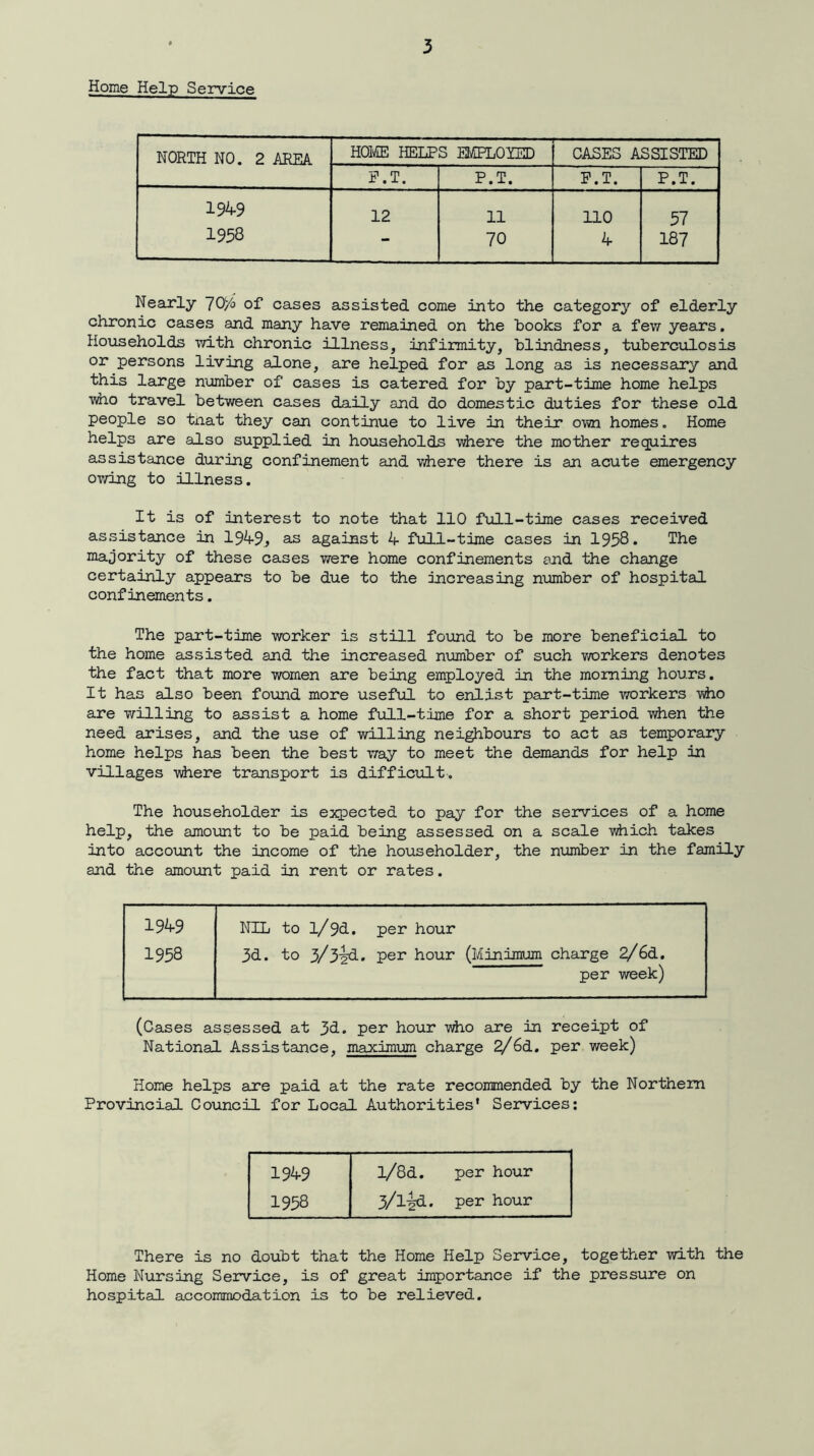 Home Help Service NORTH NO. 2 AREA HOME HELPS EMPLOYED CASES ASSISTED P.T. P.T. P.T. P.T. 1949 12 11 no 57 1958 - 70 4 187 Nearly 70/° of cases assisted come into the category of elderly chronic cases and many have remained on the hooks for a few years. Households with chronic illness, infirmity, blindness, tuberculosis or persons living alone, are helped for as long as is necessary and this large number of cases is catered for by part-time home helps who travel between cases daily and do domestic duties for these old people so tnat they can continue to live in their own homes. Home helps are also supplied in households -where the mother requires assistance during confinement and where there is an acute emergency owing to illness. It is of interest to note that 110 full-time cases received assistance in 1949, as against 4 full-time cases in 1958. The majority of these cases were home confinements and the change certainly appears to be due to the increasing number of hospital confinements. The part-time worker is still found to be more beneficial to the home assisted and the increased number of such workers denotes the fact that more women are being employed in the morning hours. It has also been found more useful to enlist part-time workers vho are willing to assist a home full-time for a short period when the need arises, and the use of willing neighbours to act as temporary home helps has been the best way to meet the demands for help in villages -where transport is difficult. The householder is expected to pay for the services of a home help, the amount to be paid being assessed on a scale -which takes into account the income of the householder, the number in the family and the amount paid in rent or rates. 1949 NIL to l/9d. per hour 1958 3d. to 3/3^1. per hour (Minimum charge 2/6d. per week) (Cases assessed at 3d. per hour -who are in receipt of National Assistance, maximum charge 2/6d. per week) Home helps are paid at the rate recommended by the Northern Provincial Council for Local Authorities' Services: 1949 l/8d. per hour 1958 3/l^d. per hour There is no doubt that the Home Help Service, together with the Home Nursing Service, is of great importance if the pressure on hospital accommodation is to be relieved.