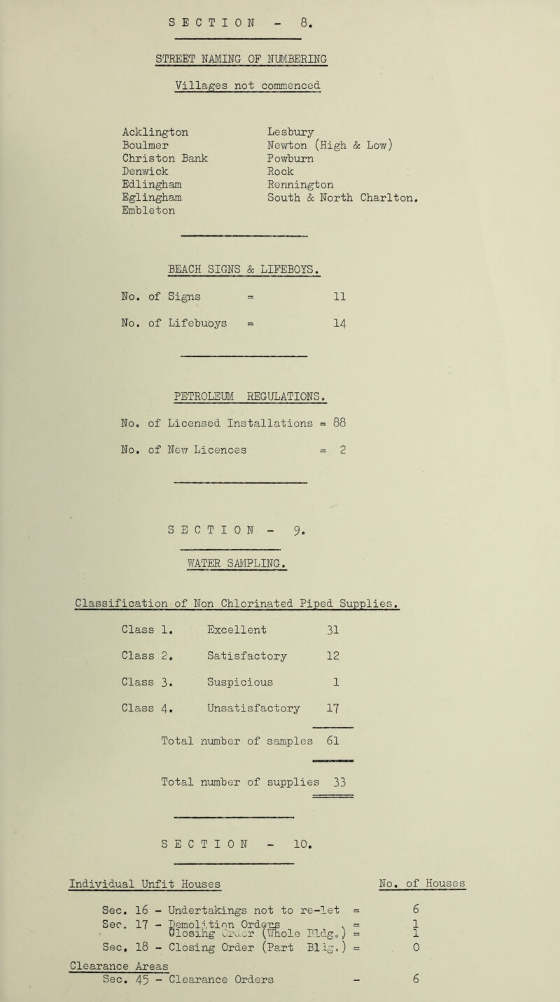 STREET NAMING OF NUMBERING Villages not commenced. Acklington Boulmer Christon Bank Denwick Edlingham Eglingham Embleton Lesbury Nevrbon (High & Low) Powturn Rock Rennington South & North Charlton. BEACH SIGNS & LIFEBOYS. No. of Signs 11 No. of Lifebuoys = 14 PETROLEUM REGULATIONS. No. of Licensed Installations = 88 No. of New Licences = 2 SECTION - 9. WATER SAMPLING. Classification of Non Chlorinated Piped Supplies, Class 1. Excellent 31 Class 2. Satisfactory 12 Class 3. Suspicious 1 Class 4. Unsatisfactory 17 Total number of samples 6l Total number of supplies 33 SECTION - 10. Individual Unfit Houses No. of Houses Sec. 16 - Undertakings not to re-let = 6 Sec. 17 - Demolition Orders v = 1 Closing Giver (Whole Bldg, j ~ 1 Sec, 18 - Closing Order (Part Bllg.) = 0 Clearance Areas Sec. 45 - Clearance Orders - 6