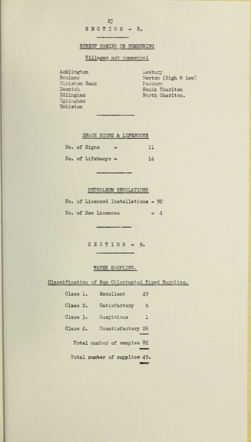 8 SECTION - STREET NAMING OR NUMBERING Villages not commenced Addington Lesbury Boulmer Newton (High & Christon Bank Powbum Denvviclc South Charlton Edlingham North Charlton Eglingham Embleton BEACH SIGNS & LIFEBUOYS No. of Signs = 11 No. of Lifebuoys = 14 PETROLEUM REGULATIONS No. of Licensed Installations = 92 No. of New Licences = 4 SECTION - 9. WATER SAMPLING. Classification of Non Chlorinated Piped Supplies, Class 1. Excellent 49 Class 2. Satisfactory 6 Class 3. Suspicious 1 Class 4» Unsatisfactory 26 Total number of samples 82 Total number of supplied 49*