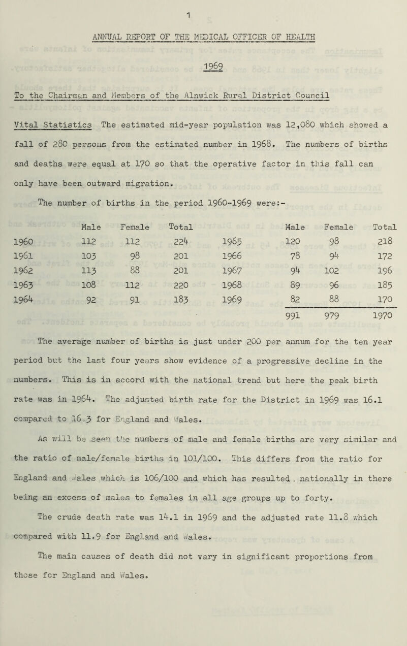 ANNUAL REPORT OF THE MEDICAL OFFICER OF HEALTH 1969 To the Chairman and Members of the Alnwick Rural District Council Vital Statistics The estimated mid-year population was 12,080 which showed a fall of 28O persons from the estimated number in I968. The numbers of births and deaths were equal at 170 so that the operative factor in this fall can only have been outward migration. The number of births in the period I96O-I969 were:- Male Female Total Male Female Total i960 112 112 224 1965 120 98 218 1961 103 98 201 1966 78 94 172 1962 113 88 201 1967 94 102 196 1963 108 112 220 1968 89 96 185 1964 92 91 183 1969 82 88 170 991 979 1970 The average number of births is just under 200 per annum for the ten year period but the last four years show evidence of a progressive decline in the numbers. This is in accord with the national trend but here the peak birth rate was in 1964. The adjusted birth rate for the District in 1969 was 16.1 compared to 16 3 for England and Wales. As will be seen the numbers of male and female births are very similar and the ratio of male/female births in 101/100. This differs from the ratio for England and - ales which is 106/100 and which has resulted . nationally in there being an excess of males to females in all age groups up to forty. The crude death rate was 14.1 in 1969 and the adjusted rate 11.8 which compared with 11.9 for England and Wales. The main causes of death did not vary in significant proportions from those for England and 'Wales.