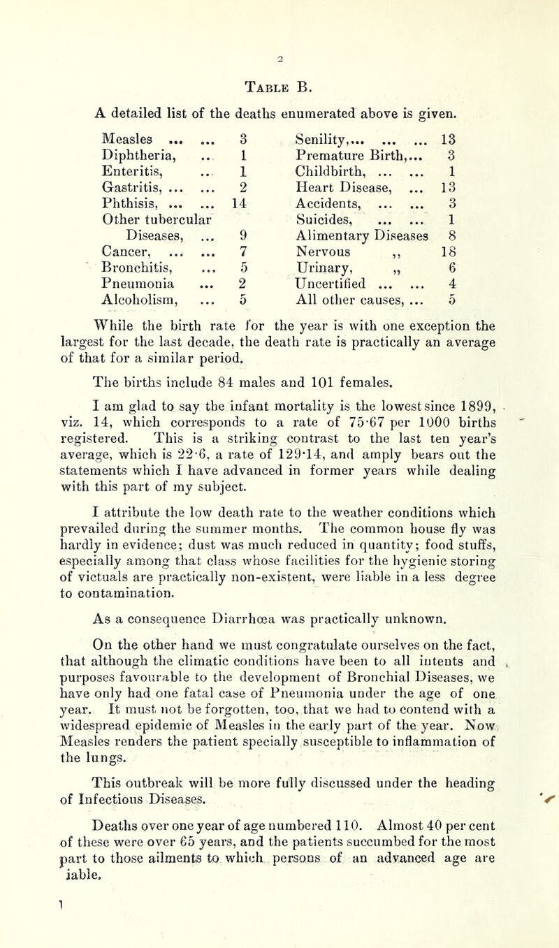Table B. A detailed list of the deaths enumerated above is given. Measles 3 Senility, 13 Diphtheria, 1 Premature Birth,... 3 Enteritis, 1 Childbirth, 1 Gastritis, 2 Heart Disease, 13 Phthisis, 14 Accidents, 3 Other tubercular Suicides, 1 Diseases, 9 Alimentary Diseases 8 Cancer, 7 Nervous ,, 18 Bronchitis, 5 Urinary, „ 6 Pneumonia 2 Uncertified 4 Alcoholism, 5 All other causes, ... 5 While the birth rate for the year is with one exception the largest for the last decade, the death rate is practically an average of that for a similar period. The births include 84 males and 101 females. I am glad to say the infant mortality is the lowest since 1899, viz. 14, which corresponds to a rate of 75-67 per 1000 births registered. This is a striking contrast to the last ten year’s average, which is 22-6, a rate of 129-14, and amply bears out the statements which I have advanced in former years while dealing with this part of my subject. I attribute the low death rate to the weather conditions which prevailed during the summer months. The common house fly was hardly in evidence; dust was much reduced in quantity; food stuffs, especially among that class whose facilities for the hygienic storing of victuals are practically non-existent, were liable in a less degree to contamination. As a consequence Diarrhoea was practically unknown. On the other hand we must congratulate ourselves on the fact, that although the climatic conditions have been to all intents and , purposes favourable to the development of Bronchial Diseases, we have only had one fatal case of Pneumonia under the age of one year. It must not be forgotten, too, that we had to contend with a widespread epidemic of Measles in the early part of the year. Now Measles renders the patient specially susceptible to inflammation of the lungs. This outbreak will be more fully discussed under the heading of Infectious Diseases. 'S Deaths over one year of age numbered 110. Almost 40 per cent of these were over 65 years, and the patients succumbed for the most part to those ailments to which persons of an advanced age are iable. 1