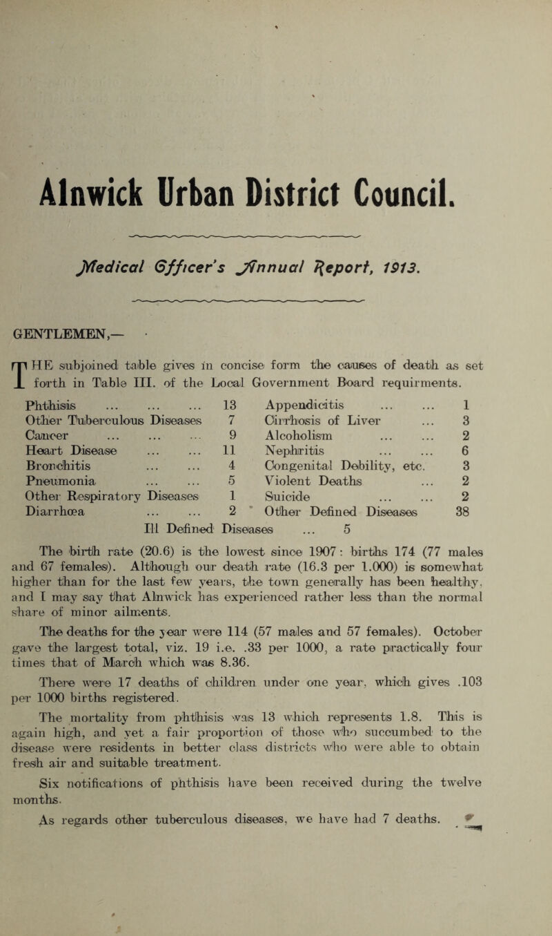 Alnwick Urban District Council J)^edical 6fftcers Jinnual }{€porf, 1913. GENTLEMEN — THEi subjoined tatolo give® in concise form tlie oauees of death as set foTth in Table III. of the Local Government Board requirments. Phthisis 13 Appendicitis 1 Other Tuibeirculoius Diseases 7 Cirrhosis of Livei' 3 Cancer 9 Alcoholism 2 Heart Disease 11 Nephritis 6 Bronchitis 4 Congenital Debility, etc. 3 Pneumonia 5 Violent Deaths 2 Other Respiratory Diseases 1 Suicide 2 Diarrhoea 2 Other Defined Diseases 38 Ill Defined Disease® ... 5 The birtlh rate (20.6) is the lowest since 1907; births 174 (77 males and 67 females). Although our death rate (16.3 per 1.000) is somewhat higher than for the last few years, the town generally has' been healthy, and 1 may say that Alnwick has expei ienoed rather less than the normal share of minor ailments. The deaths for the jear were 114 (57 males and 57 females). October gave the largest total, viz. 19 i.e. .33 per 1000, a rate practioally four times that of March which was 8.36. ITiere were 17 deaths of children under one year', which gives .103 per 1000 births registered. The mortality from x>'hthisis was 13 which represents 1.8. This is again high, and yet a fair proportion of those w'ho succumbed to the disease were residents in better class districts Wlio were able to obtain fresh air and suitable treatment. Six notifications of phthisis have been received during the twelve months. As regards other tuberculous diseases, we have had 7 deaths. ^