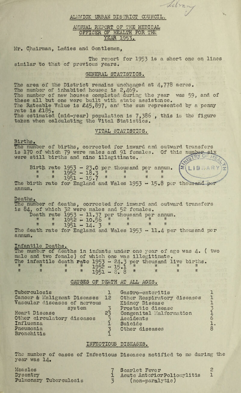 ALNWICK URBAN DISTRICT COUNCIL. ANNUAL REPORT OF THE MEDICAL OFFICER OF HEALTH FOR THE YEAR 1953. Mr. Chairman, Ladies and Gentlemen, The report for 1953 a short one on lines similar to that of previous years. GENERAL STATISTICS. The area of the District remains unchanged at 4*778 acres. The number of inhabited houses is 2,469* The number of new houses completed during the year was 59; and of these all but one were built with state assistance. The Rateable Value is £45*897; and the sum represented by a penny rate is £185* The estimated (mid-year) population is 7*386 , this is the figure taken when calculating the Vital Statistics. VITAL STATISTICS. Births. The number of births, corrected for inward and outward transfers is 170 of which 79 were males and 91 females. Of this nur were still births and nine illegitimate. Birth rate 1953 — 23.0 per thousand per annum.  » 1952 - 18.3 n n    n 1951 - 15.7   » *' The birth rate for England and Wales 1953 “ 15*8 per thousand per annum. Deaths. The number of deaths, corrected for inward and outward transfers is 84, of which 32 were males and 52 females. Death rate 1953 “ 11.37 per thousand per annum. »r 11 1952 - 10.56   11 11   1951 - 14. 3   n  The death rate for England and Wales 1953 ~ 11*4 per thousand per annum. Infantile Deaths. The number of deaths in infants under one year of age was 4* ( ‘two male and two female) of which one was illegitimate. The infantile death rate 1953 “ 24.3 per thousand live births. 11 11 11 11 1952 - 15.1  11 11 11 11    1951 - 8. 8   « » CAUSES OF DEATH AT ALL AGES. Tuberculosis 1 Gastro-enteritis 1 Cancer & Malignent Diseases 12 Other Respiratory diseases 1 Vascular diseases of nervous Kidney Disease 1 system 3 Prostatic disease •7 P Heart Disease 23 Congenital Malformation 1 Other circulatory diseases 3 Accidents 6 Influenza 1 Suicide 1 Pneumonia 3 Other diseases 8 Bronchitis l INFECTIOUS DISEASES. The number of cases of Infectious Diseases notified to me during the year was 14. Measles 7 Scarlet Fever 2 Dysentry 1 Acute AntoficrrPollomylitis 1 Pulmonary Tuberculosis 3 (non-paralytic)