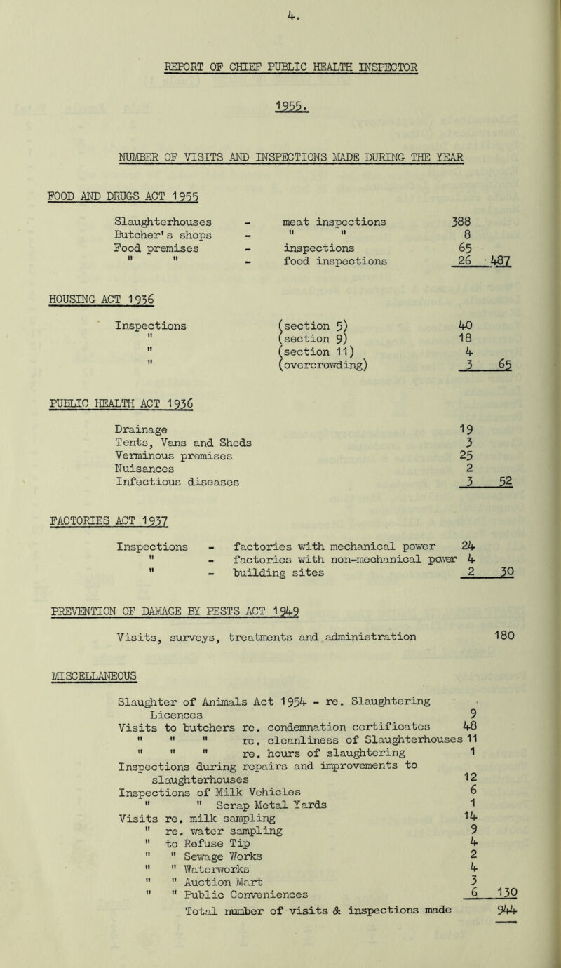 REPORT OF CHIEF PUBLIC HEALTH INSPECTOR 125£. NUMBER OF VISITS AND INSPECTIONS MADE DURING THE YEAR FOOD AND DRUGS ACT 1955 Slaughterhouses - meat inspections 388 Butcher* s shops - n ii 8 Food premises - inspections 65 it it food inspections 26 487 HOUSING ACT 1936 Inspections 1 (section 5) 40 II 1 (section 9) 18 II ( (section 11) 4 If 1 (overcrowding) 3 65 PUBLIC HEALTH ACT 1936 Drainage 19 Tents, Vans and Sheds 3 Verminous promises 25 Nuisances 2 Infectious diseases 3 FACTORIES ACT 1937 Inspections factories with mechanical power 24 II factories with non-mechanical paver 4 It building sites 2 PREVENTION OF DAMAGE BY PESTS ACT 1949 Visits, surveys, treatments and administration 180 MISCELLANEOUS Slaughter of Animals Act 1954 - re • Slaughtering Licences 9 Visits to butchers re. condemnation certificates 48    re. cleanliness of Slaughterhouses 11 ** '*  re. hours of slaughtering 1 Inspections during repairs and improvements to slaughterhouses 12 Inspections of Milk Vehicles 6 ” ’* Scrap Metal Yards 1 Visits re. milk sampling ^4-  re. water sampling 9  to Refuse Tip 4   Sewage Yforks 2  11 Waterworks 4 11  Auction Mart 3  M Public Conveniences 6 .. 130 Total number of visits & inspections made 944