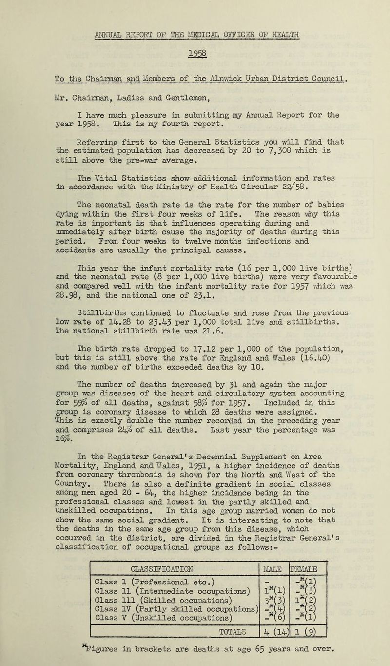 1258 To the Chairman and Members of the Alnwick Urban District Council. Mr. Chairman, Ladies and Gentlemen, I have much pleasure in submitting my Annual Report for the year 1958. This is my fourth report. Referring first to the General Statistics you will find that the estimated population has decreased by 20 to 7,300 which is still above the pre-war average. The Vital Statistics show additional information and rates in accordance with the Ministry of Health Circular 22/58. The neonatal death rate is the rate for the number of babies dying within the first four weeks of life. The reason why this rate is important is that influences operating during and immediately after birth cause the majority of deaths during this period. From four weeks to twelve months infections and accidents are usually the principal causes. This year the infant mortality rate (l6 per 1,000 live births) and the neonatal rate (8 per 1,000 live births) were very favourable and compared well v/ith the infant mortality rate for 1957 which was 28.98, and the national one of 23.1. Stillbirths continued to fluctuate and rose from the previous low rate of 14.28 to 23.43 per 1,000 total live and stillbirths. The national stillbirth rate was 21.6. The birth rate dropped to 17.12 per 1,000 of the population, but this is still above the rate for England and Wales (l6.40) and the number of births exceeded deaths by 10. The number of deaths increased by 31 and again the major group was diseases of the heart and circulatory system accounting for 59^ of all deaths, against for 1957. Included in this group is coronary disease to which 28 deaths were assigned. This is exactly double the number recorded in the preceding year and comprises 24/6 of all deaths. Last year the percentage was 16#. In the Registrar General's Decennial Supplement on Area Mortality, England and Wales, 1951, a higher incidence of deaths from coronary thrombosis is shown for the North and West of the Country. There is also a definite gradient in social classes among men aged 20 - 64, the higher incidence being in the professional classes and lowest in the partly skilled and unskilled occupations. In this age group married women do not show the same social gradient. It is interesting to note that the deaths in the same age group from this disease, which occurred in the district, are divided in the Registrar General's classification of occupational groups as follows CLASSIFICATION MALE FEMALE Class 1 (Professional etc.) Class 11 (intermediate occupations) Class 111 (Skilled occupations) Class IV (Partly skilled occupations) Class V (Unskilled occupations) h'*7v3Xo' 1 H iA 1 1 1 1 H | 1 TOTALS 4 (14) 1 (9) ^Figures in brackets are deaths at age 65 years and over.