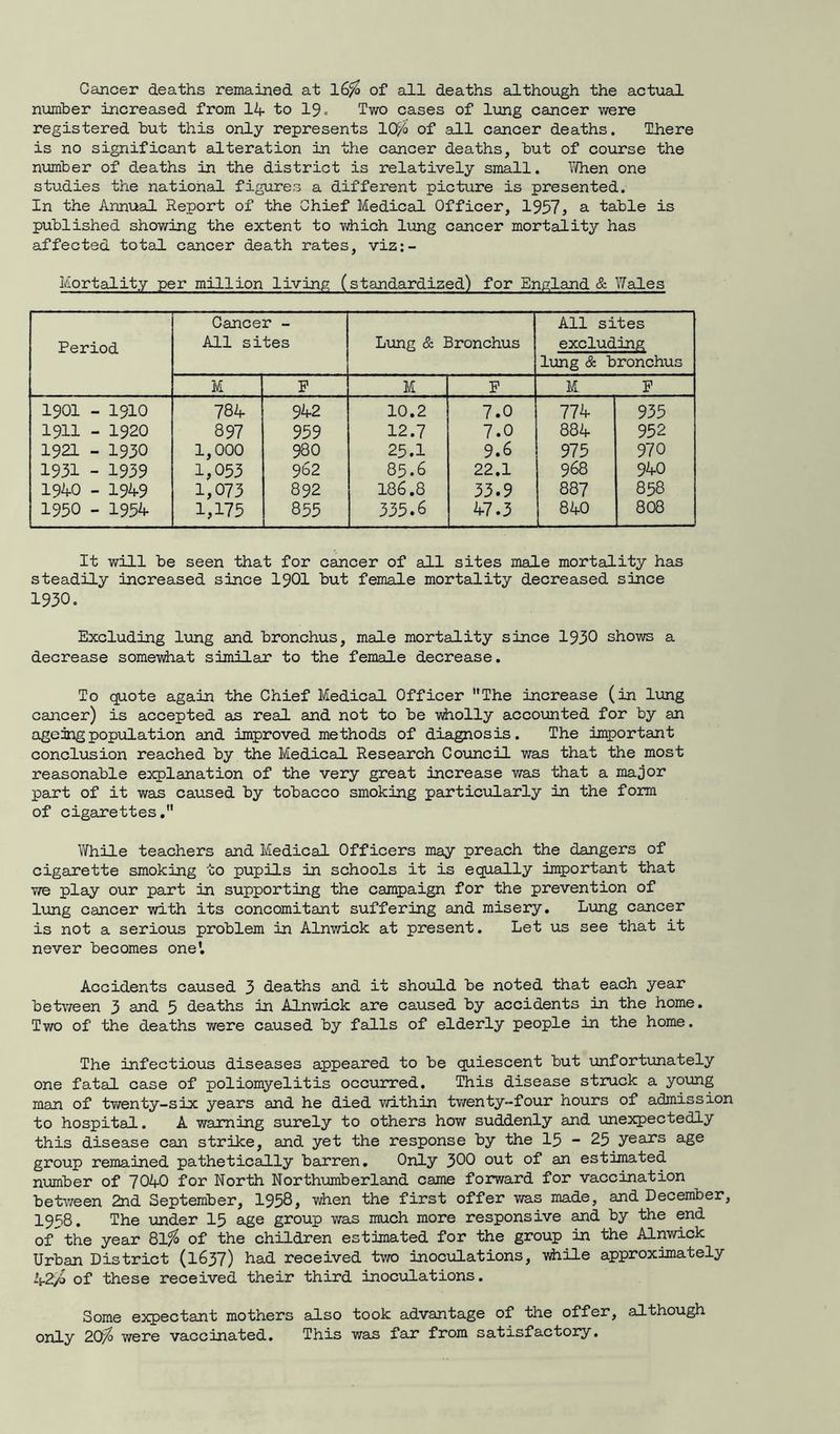 Cancer deaths remained at 16# of all deaths although the actual number increased from 14- to 19» Two cases of lung cancer were registered but this only represents 10f/o of all cancer deaths. There is no significant alteration in the cancer deaths, but of course the number of deaths in the district is relatively small. When one studies the national figures a different picture is presented. In the Annual Report of the Chief Medical Officer, 1957, a table is published showing the extent to which lung cancer mortality has affected total cancer death rates, viz:- Mortality per million living (standardized) for England & Wales Period Cancer - All sites Lung & Bronchus All sites excluding lung & bronchus M P M F M. F 1901 - 1910 784 942 10.2 7.0 774 935 1911 - 1920 897 959 12.7 7.0 884 952 1921 - 1930 1,000 980 25.1 9.6 975 970 1931 - 1939 1,053 962 85.8 22.1 968 940 1940 - 1949 1,073 892 186.8 33.9 887 858 1950 - 1954 1,175 855 335.6 47.3 840 808 It will be seen that for cancer of all sites male mortality has steadily increased since 1901 but female mortality decreased since 1930. Excluding lung and bronchus, male mortality since 1930 shows a decrease somewhat similar to the female decrease. To quote again the Chief Medical Officer The increase (in lung cancer) is accepted as real and not to be wholly accounted for by an ageing population and improved methods of diagnosis. The important conclusion reached by the Medical Research Council was that the most reasonable explanation of the very great increase was that a major part of it was caused by tobacco smoking particularly in the form of cigarettes. While teachers and Medical Officers may preach the dangers of cigarette smoking to pupils in schools it is equally important that we play our part in supporting the campaign for the prevention of lung cancer with its concomitant suffering and misery. Liang cancer is not a serious problem in Alnwick at present. Let us see that it never becomes one'. Accidents caused 3 deaths and it should be noted that each year between 3 and 5 deaths in Alnwick are caused by accidents in the home. Two of the deaths were caused by falls of elderly people in the home. The infectious diseases appeared to be quiescent but unfortunately one fatal case of poliomyelitis occurred. This disease struck a young man of twenty-six years and he died ■within twenty-four hours of admission to hospital. A warning surely to others how suddenly and unexpectedly this disease can strike, and yet the response by the 15 - 25 years age group remained pathetically barren. Only 300 out of an estimated number of 7040 for North Northumberland came forward for vaccination between 2nd September, 1958, when the first offer was made, and December, I958. The under 15 age group was much more responsive and by the end of the year 81# of the children estimated for the group in the Alnwick Urban District (1637) had received two inoculations, i/tfiile approximately 42/a of these received their third inoculations. Some expectant mothers also took advantage of the offer, although only 20# were vaccinated. This was far from satisfactory.