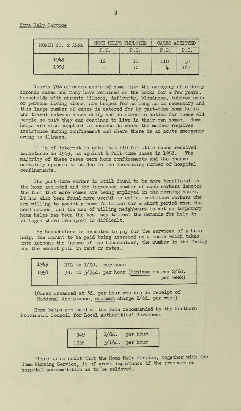 Home Help Service NORTH NO. 2 AREA HOME HELPS EMPLOYED CASES ASSISTED P.T. P.T. P.T. P.T. 1949 12 11 no 57 1958 - 70 4 187 Nearly 70/6 of cases assisted come into the category of elderly chronic cases and many have remained on the hooks for a few years. Households with chronic illness, infirmity, blindness, tuberculosis or persons living alone, are helped for as long as is necessary and this large number of cases is catered for by part-time home helps who travel between cases daily and do domestic duties for these old people so that they can continue to live in their own homes. Home helps are also supplied in households where the mother requires assistance during confinement and where there is an acute emergency owing to illness. It is of interest to note that 110 full-time cases received assistance in 1949, as against k- full-time cases in 1958* The majority of these cases were home confinements and the change certainly appears to be due to the increasing number of hospital confinements. The part-time worker is still found to be more beneficial to the home assisted and the increased number of such w/orkers denotes the fact that more women are being employed in the morning hours. It has also been found more useful to enlist part-time workers who are willing to assist a home full-time for a short period when the need arises, and the use of walling neighbours to act as temporary home helps has been the best way to meet the demands for help in villages where transport is difficult. The householder is expected to pay for the services of a home help, the amount to be paid being assessed on a scale which takes into account the income of the householder, the number in the family and the amount paid in rent or rates. 194-9 NIL to l/9d. per hour 1958 3d. to 3/3-5-d. per hour (Minimum charge %/6d. per week) (Cases assessed at 36L. per hour who are in receipt of National Assistance, maximum charge 2/6d. per week) Home helps are paid at the rate recommended by the Northern Provincial Council for Local Authorities' Services: 1949 l/8d. per hour 1958 3/l-gd. per hour There is no doubt that the Home Help Service, together with the Home Nursing Service, is of great importance if the pressure on hospital accommodation is to be relieved.