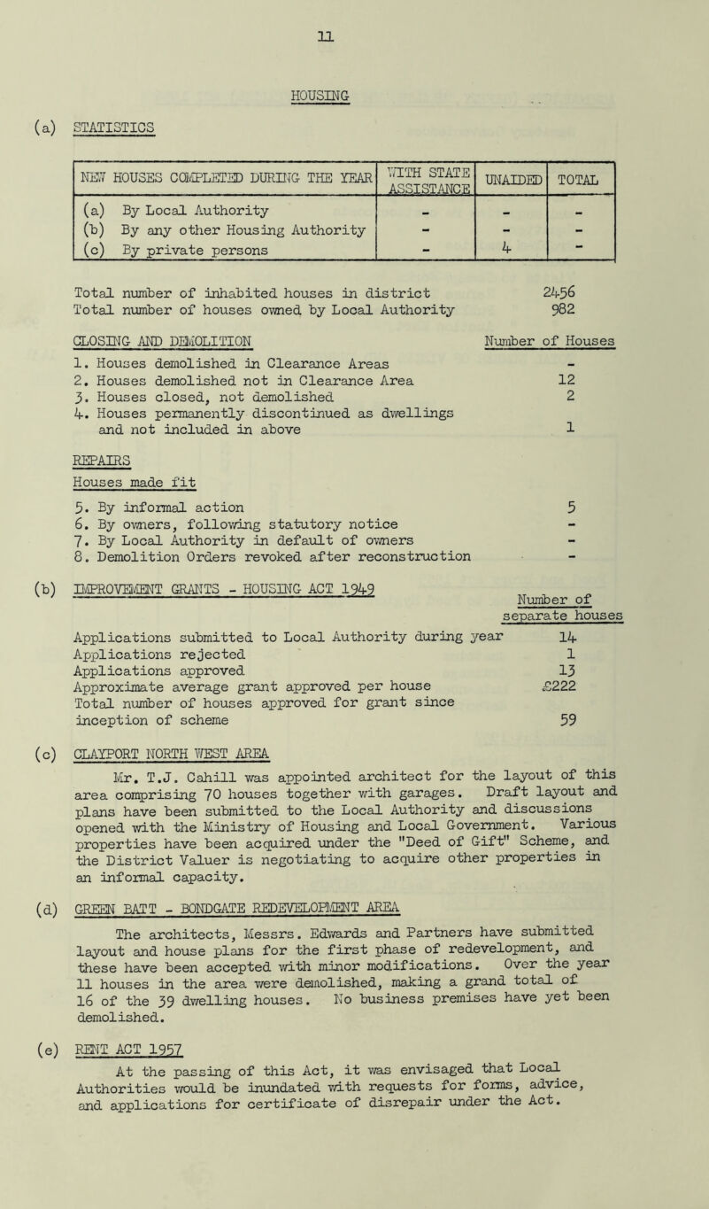 HOUSING (a) STATISTICS NEW HOUSES COMPLETED DURING THE YEAR PITH STATE ASSISTANCE UNAIDED TOTAL (a) By Local Authority _ (b) By any other Housing Authority - - - (c) By private persons - A •* Total number of inhabited houses in district 2A56 Total number of houses owned by Local Authority 982 CLOSING AND DEMOLITION Number of Houses 1. Houses demolished in Clearance Areas 2. Houses demolished not in Clearance Area 12 3. Houses closed, not demolished 2 A. Houses permanently discontinued as dwellings and not included in above 1 REPAIRS Houses made fit 3. By informal action 5 6. By owners, following statutory notice 7. By Local Authority in default of owners 8. Demolition Orders revoked after reconstruction (b) IMPROVEMENT GRANTS - HOUSING ACT 194-9 v j '— Number of separate houses Applications submitted to Local Authority during year 14 Applications rejected 1 Applications approved 13 Approximate average grant approved per house £222 Total number of houses approved for grant since inception of scheme 39 (c) CLAYPORT NORTH WEST AREA Mr. T.J. Cahill was appointed architect for the layout of this area comprising 70 houses together with garages. Draft layout and plans have been submitted to the Local Authority and discussions opened with the Ministry of Housing and Local Government. Various properties have been acquired under the Deed of Gift Scheme, and the District Valuer is negotiating to acquire other properties in an informal capacity. (d) GREEN BAIT - BONDGATE REDEVELOPMENT AREA The architects, Messrs. Edwards and Partners have submitted layout and house plans for the first phase of redevelopment, and these have been accepted with minor modifications. Over the year 11 houses in the area were demolished, making a grand total of 16 of the 39 dwelling houses. No business premises have yet been demolished. (e) RENT ACT 1957 At the passing of this Act, it was envisaged that Local Authorities would be inundated with requests for forms, advice, and applications for certificate of disrepair under the Act.