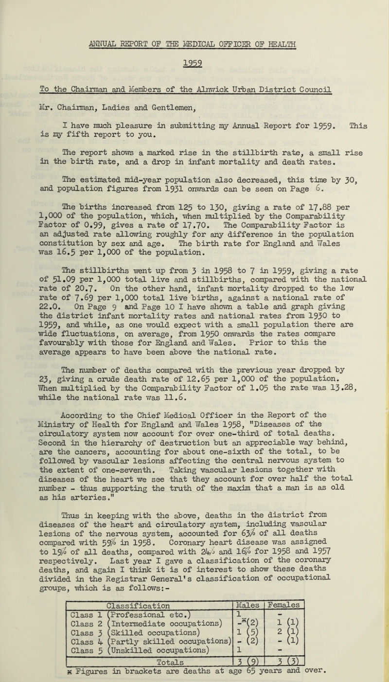 1959 To the Chairman and Members of the Alnwick Urban District Council Mr. Chairman, Ladies and Gentlemen, I have much pleasure in submitting my Annual Report for 1959. This is my fifth report to you. The report shows a marked rise in the stillbirth rate, a small rise in the birth rate, and a drop in infant mortality and death rates. The estimated mid-year population also decreased, this time by 30, and population figures from 1931 onwards can be seen on Page 6. The births increased from 125 to 130, giving a rate of 17.88 per 1,000 of the population, which, when multiplied by the Comparability Factor of 0.99, gives a rate of 17.70. The Comparability Factor is an adjusted rate allowing roughly for any difference in the population constitution by sex and age. The birth rate for England and Wales was 16.5 per 1,000 of the population. The stillbirths went up from 3 in 1958 to 7 in 1959, giving a rate of 51.09 Per 1,000 total live and stillbirths, compared with the national rate of 20.7. On the other hand, infant mortality dropped to the low rate of 7*^9 per 1,000 total live births, against a national rate of 22.0. On Page 9 and Page 10 I have shown a table and graph giving the district infant mortality rates and national rates from 1930 to 1959, and while, as one would expect with a small population there are wide fluctuations, on average, from 1950 onwards the rates compare favourably with those for England andales. Prior to this the average appears to have been above the national rate. The number of deaths compared with the previous year dropped by 23, giving a crude death rate of 12.65 per 1,000 of the population. When multiplied by the Comparability Factor of 1.05 the rate was 13.28, while the national rate was 11.6. According to the Chief Medical Officer in the Report of the Ministry of Health for England and Wales 1958, Diseases of the circulatory system now account for over one-third of total deaths. Second in the hierarchy of destruction but an appreciable way behind, are the cancers, accounting for about one-sixth of the total, to be followed by vascular lesions affecting the central nervous system to the extent of one-seventh. Taking vascular lesions together with diseases of the heart we see that they account for over half the total number - thus supporting the truth of the maxim that a man is as old as his arteries. Thus in keeping with the above, deaths in the district from diseases of the heart and circulatory system, including vascular lesions of the nervous system, accounted for 63/> of all deaths compared with 59^ in 1958. Coronary heart disease was assigned to 19/o of all deaths, compared with 24/j and l6/o for 1958 and 1957 respectively. Last year I gave a classification of the coronary deaths, and again I think it is of interest to show these deaths divided in the Registrar General’s classification of occupational groups, which is as follows:- Classification Males Females Class 1 1 Class 2 Class 3 Class 4 Class 5 'Professional etc.) [intermediate occupations) [Skilled occupations) [Partly skilled occupations) ^Unskilled occupations) 1 -*(2) 1 (5) - (2) 1 1 (1) 2 (1) - (1) Totals 3 (?) 3 (3)