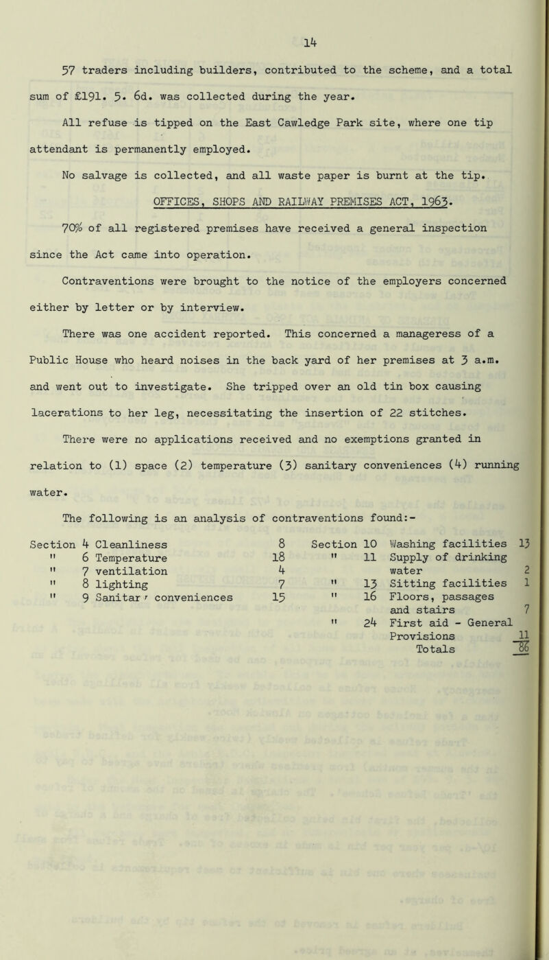 57 traders including builders, contributed to the scheme, and a total sum of £191. 5* 6d. was collected during the year. All refuse is tipped on the East Cawledge Park site, where one tip attendant is permanently employed. No salvage is collected, and all waste paper is burnt at the tip. OFFICES, SHOPS AND RAILWAY PREMISES ACT, 1963- 70% of all registered premises have received a general inspection since the Act came into operation. Contraventions were brought to the notice of the employers concerned either by letter or by interview. There was one accident reported. This concerned a manageress of a Public House who heard noises in the back yard of her premises at 3 a.ra. and went out to investigate. She tripped over an old tin box causing lacerations to her leg, necessitating the insertion of 22 stitches. There were no applications received and no exemptions granted in relation to (1) space (2) temperature (3) sanitary conveniences (4) running water. The following is an analysis of contraventions found Section 4 Cleanliness 8 Section 10 Washing facilities 13 M 6 Temperature 18 tt 11 Supply of drinking M 7 ventilation 4 water 2 n 8 lighting 7 M 15 Sitting facilities 1 n 9 Sanitar '■ conveniences 15 If 16 Floors, passages and stairs 7 M 24 First aid - General Provisions 11 Totals
