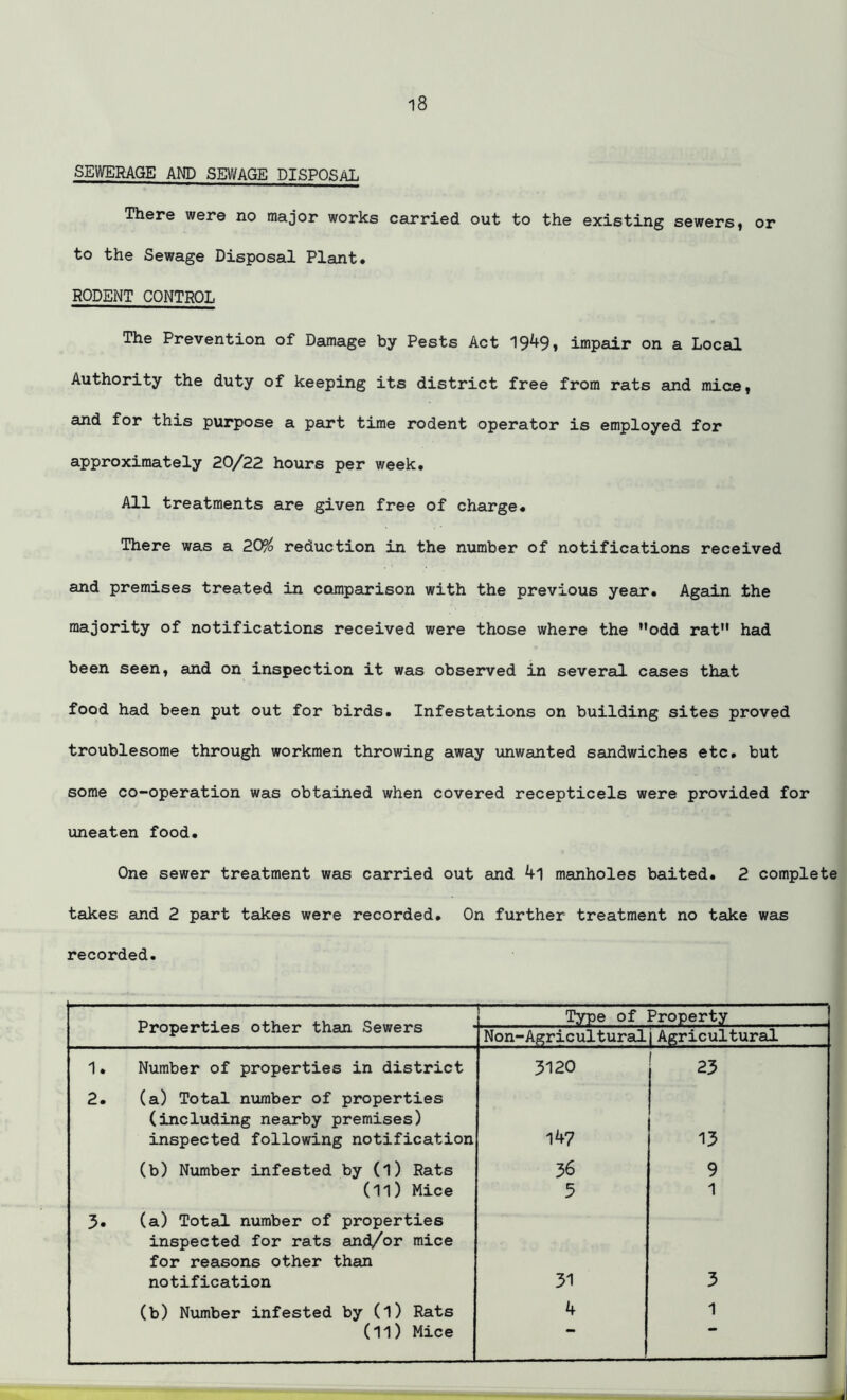 SEWERAGE AND SEWAGE DISPOSAL There were no major works carried out to the existing sewers, or to the Sewage Disposal Plant# RODENT CONTROL The Prevention of Damage by Pests Act 1949, impair on a Local Authority the duty of keeping its district free from rats and mice, and for this purpose a part time rodent operator is employed for approximately 20/22 hours per week. All treatments are given free of charge# There was a 20% reduction in the number of notifications received and premises treated in comparison with the previous year# Again the majority of notifications received were those where the odd rat had been seen, and on inspection it was observed in several cases that food had been put out for birds. Infestations on building sites proved troublesome through workmen throwing away unwanted sandwiches etc. but some co-operation was obtained when covered recepticels were provided for uneaten food. One sewer treatment was carried out and 4l manholes baited. 2 complete takes and 2 part takes were recorded. On further treatment no take was recorded. Properties other than Sewers Type of Property Non-Agricultural! Agricultural 1 * Number of properties in district 3120 23 2. (a) Total number of properties (including nearby premises) inspected following notification 147 13 (b) Number infested by (l) Rats 36 9 (11) Mice 5 1 3. (a) Total number of properties inspected for rats and/or mice for reasons other than notification 31 3 (b) Number infested by (l) Rats 4 1 (ll) Mice