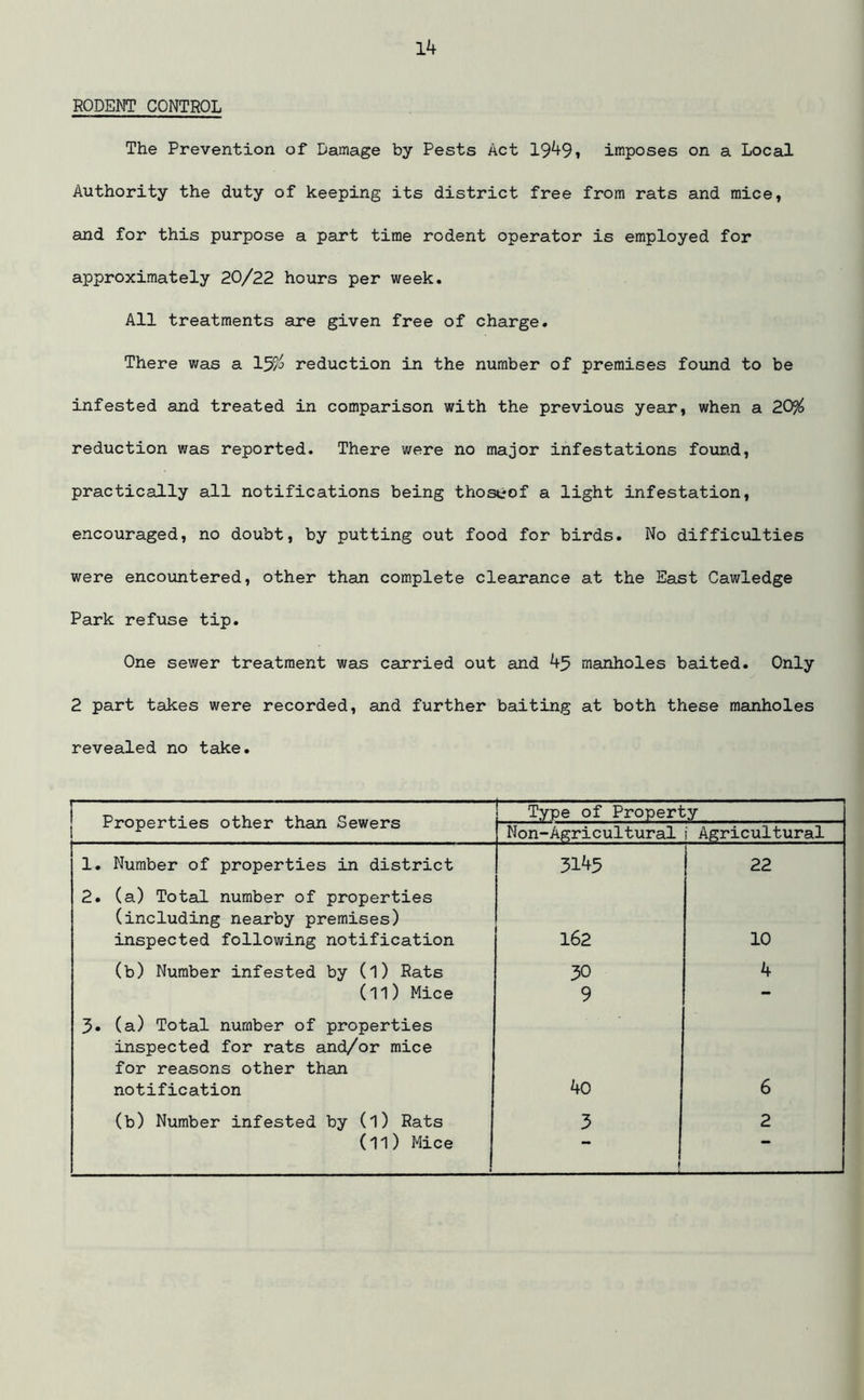 RODENT CONTROL The Prevention of Damage by Pests Act 1949, imposes on a Local Authority the duty of keeping its district free from rats and mice, and for this purpose a part time rodent operator is employed for approximately 20/22 hours per week. All treatments are given free of charge. There was a 15/ reduction in the number of premises found to be infested and treated in comparison with the previous year, when a 20/ reduction was reported. There were no major infestations found, practically all notifications being thoseof a light infestation, encouraged, no doubt, by putting out food for birds. No difficulties were encountered, other than complete clearance at the East Cawledge Park refuse tip. One sewer treatment was carried out and 4-5 manholes baited. Only 2 part takes were recorded, and further baiting at both these manholes revealed no take. Properties other than Sewers Type of Property Non-Agricultural j Agricultural 1. Number of properties in district 3145 22 2. (a) Total number of properties (including nearby premises) inspected following notification 162 10 (b) Number infested by (l) Rats 30 4 (ll) Mice 9 - 3. (a) Total number of properties inspected for rats and/or mice for reasons other than notification 40 6 (b) Number infested by (l) Rats 3 2 (11) Mice j