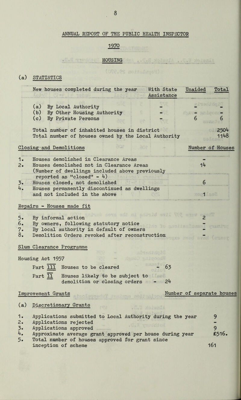 ANNUAL REPORT OF THE PUBLIC HEALTH INSPECTOR 1970 HOUSING (a) STATISTICS New houses completed during the year With State Unaided Total Assistance (a) By Local Authority - - (b) By Other Housing Authority - - (c) By Private Persons - 66 Total number of inhabited houses in district 2504 Total number of houses owned by the Local Authority 1148 Closing and Demolitions Number of Houses 1. Houses demolished in Clearance Areas 2. Houses demolished not in Clearance Areas (Number of dwellings included above previously reported as closed'* - 4) 3. Houses closed, not demolished 4. Houses permanently discontinued as dwellings and not included in the above Repairs - Houses made fit 5. By informal action 2 6. By owners, following statutory notice 7. By local authority in default of owners 8. Demolition Orders revoked after reconstruction: - 14 6 1 Slum Clearance Programme Housing Act 1957 Part 111 Houses to be cleared - 63 Part 11 Houses likely to be subject to demolition or closing orders - 24 Improvement Grants Number of separate houses (a) Discretionary Grants 1. Applications submitted to Local Authority during the year 9 2. Applications rejected 3» Applications approved 9 4. Approximate average grant approved per house during year £516. 5* Total number of houses approved for grant since inception of scheme 161