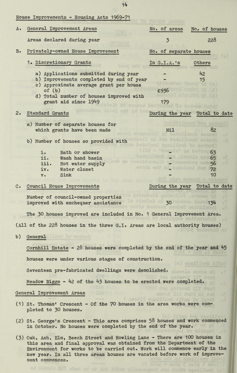 House Improvements - Housing Acts 1969-71 A. General Improvement Areas No. of areas No. of houses Areas declared during year 3 228 B. Privately-owned House Improvement No. of separate houses 1. Discretionary Grants In G.I.A.'s Others a) Applications submitted during year 42 b) Improvements completed by end of year - 15 c) Approximate average grant per house of (b) £936 d) Total number of houses improved with grant aid since 1949 2. Standard Grants 179 During the year Total to date a) Number of separate houses for which grants have been made Nil 82 b) Number of houses so provided with i. Bath or shower — 63 ii. Wash hand basin - 65 iii. Hot water supply - 56 iv. Water closet - 72 v. Sink - 10 C. Council House Improvements During the year Total to date Number of council-owned properties improved with exchequer assistance 30 134 The 30 houses improved are included in No. 1 General Improvement Area. (All of the 228 houses in the three G.I. Areas are local authority houses) b) General Cornhill Estate - 28 houses were completed by the end of the year and 45 houses were under various stages of construction. Seventeen pre-fabricated dwellings were demolished. Meadow Riggs - 42 of the 43 houses to be erected were completed. General Improvement Areas (1) St. Thomas' Crescent - Of the 70 houses in the area works were com- pleted to 30 houses. (2) St. George's Crescent - This area comprises 58 houses and work commenced in October. No houses were completed by the end of the year. (3) Oak, Ash, Elm, Beech Street and Howling Lane - There are 100 houses in this area and final approval was obtained from the Department of the Environment for works to be carried out. Work will commence early in the new year. In all three areas houses are vacated before work of improve- ment commences.