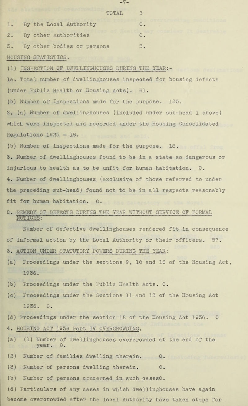 -7- TOTAL 3 1. By the Local Authority 0. 2. By other Authorities 0. 3. By other bodies or persons 3. HOUSING STATISTICS. (1) INSPECTION OF DWELLINGHOUSES DURING THE la. Total number of dwellinghouses inspected for housing defects (under Public Health or Housing Acts). 61. (b) Number of Inspections made for the purpose. 135. 2. (a) Number of dwellinghouses (included under sub-head 1 above) which were inspected and recorded under the Housing Consolidated Regulations 1925 - 18. (b) Number of inspections made for the purpose. 18. 3. Number of dwellinghouses found to be in a state so dangerous or injurious to health as to be unfit for human habitation. 0. 4. Number of dwellinghouses (exclusive of those referred to under the preceding sub-head) found not to be in all respects reasonably- fit for human habitation. 0. 2. REMEDY OF DEFECTS DURING THE YEAR WITHOUT SERVICE OF FORMAL NOTICES: Number of defective dwellinghouses rendered fit in consequence of informal action by the Local Authority or their officers. 57. 3. ACTION UNDER STATUTORY P0~ SRS DURING THE YEAR: (a) Proceedings under the sections 9, 10 and 16 of the Housing Act, 19 36. (b) Proceedings under the Public Health Acts. 0. (c) Proceedings under the Sections 11 and 13 of the Housing Act 1936. 0. (d) Proceedings under the section 12 of the Housing Act 1936. 0 4. HOUSING ACT 1936 Part IV OVERCROWDING. (a) (1) Number of dwellinghouses overcrowded at the end of the year. 0. (2) Number of families dwelling therein. 0. (3) Number of persons dwelling therein. 0. (b) Number of persons concerned in such casesO. (d) Particulars of any cases in which dwellinghouses have again become overcrowded after the local Authority have taken steps for