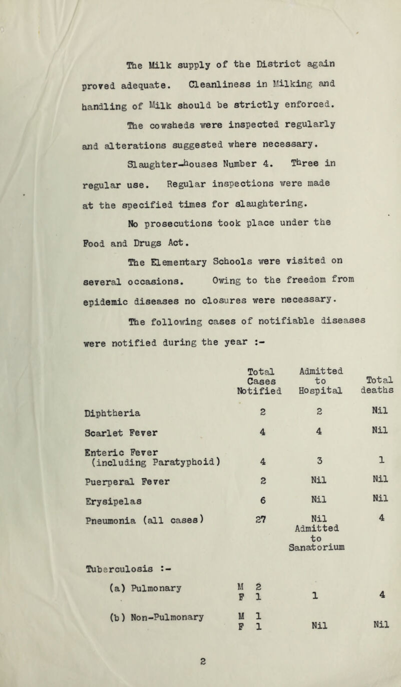 The Milk: supply of the District again proved adequate. Cleanliness in Milking and handling of Milk should be strictly enforced. The cowsheds were inspected regularly and alterations suggested where necessary. Slaughter-Houses Number 4. Three in regular use. Regular inspections were made at the specified times for slaughtering. No prosecutions took place under the Pood and Drugs Act. The Elementary Schools were visited on several occasions. Owing to the freedom from epidemic diseases no closures were necessary. The following cases of notifiable diseases were notified during the year Total Cases Notified Admitted to Hospital Total deaths Diphtheria 2 2 Nil Scarlet Fever 4 4 Nil Enteric Fever (including Paratyphoid) 4 3 1 Puerperal Fever 2 Nil Nil Erysipelas 6 Nil Nil Pneumonia (all cases) 27 Nil Admitted to Sanatorium 4 Tuberculosis (a) Pulmonary M 2 F 1 1 4 (b) Non-Pulmonary M 1 F 1 Nil Nil