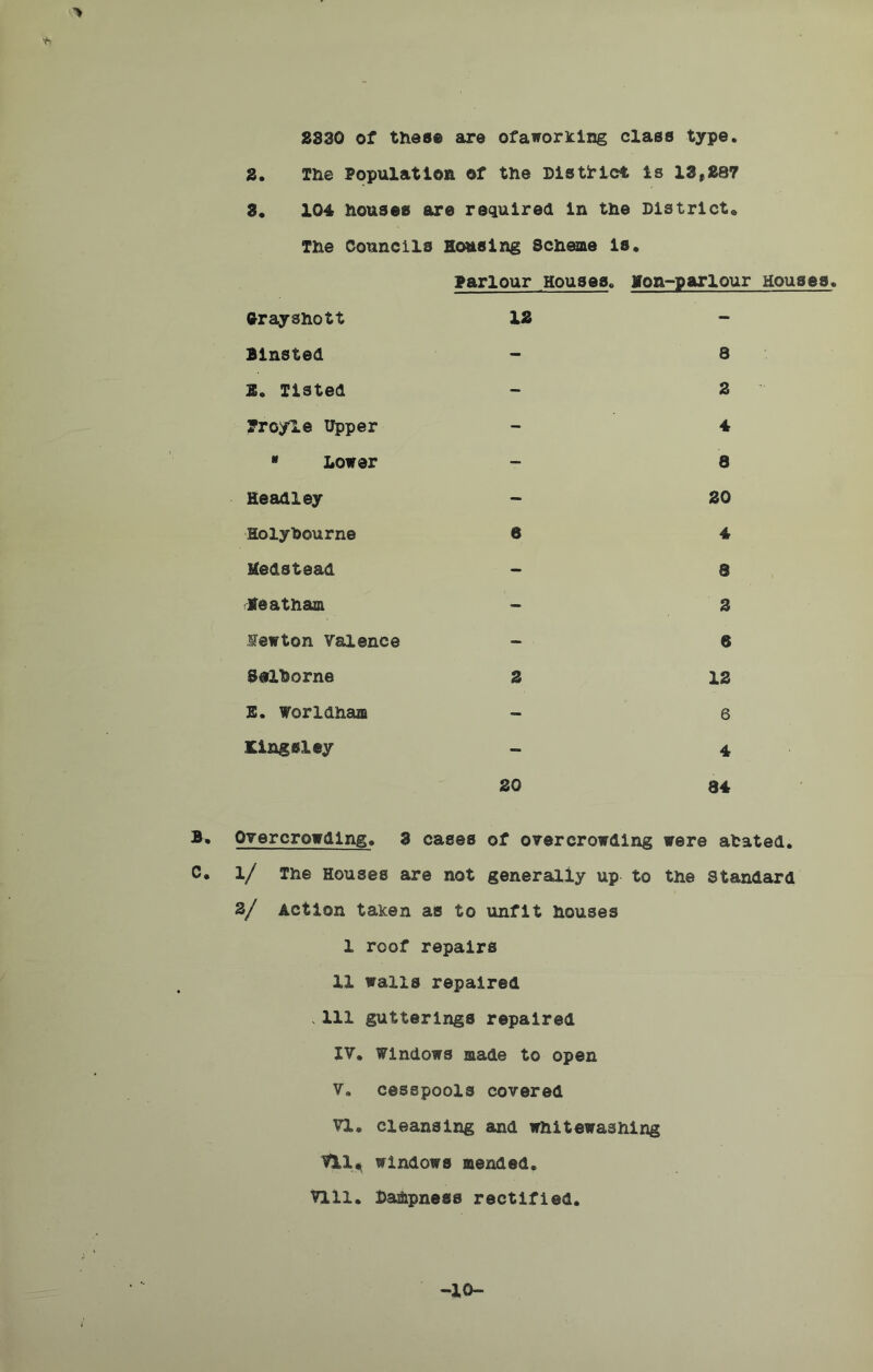 *■ 2830 of thes® are ofaworking class type. 2. The Population of the District is 13,287 3. 104 houses are required in the District* The Councils Housing Scheme is. Parlour Houses, yon-parlour Houses. ©rayshott 12 - Binsted - 8 B. Tisted - 2 yroyle Upper - 4 ■ Lower - 8 Headley - 20 Holyhourne 6 4 Medstead - & .yeatham - 2 lewton Valence - 6 Selhorne 2 12 5. Worldham - 6 Kingsley - 4 20 84 Overcrowding. 3 cases of overcrowding were abated. C. 1/ The Houses are not generally up to the Standard 2/ Action taken as to unfit houses 1 roof repairs IX walls repaired v111 gutterings repaired IV. Windows made to open v. cesspools covered VI. cleansing and whitewashing Hi * windows mended. Vili. Dampness rectified. -10-