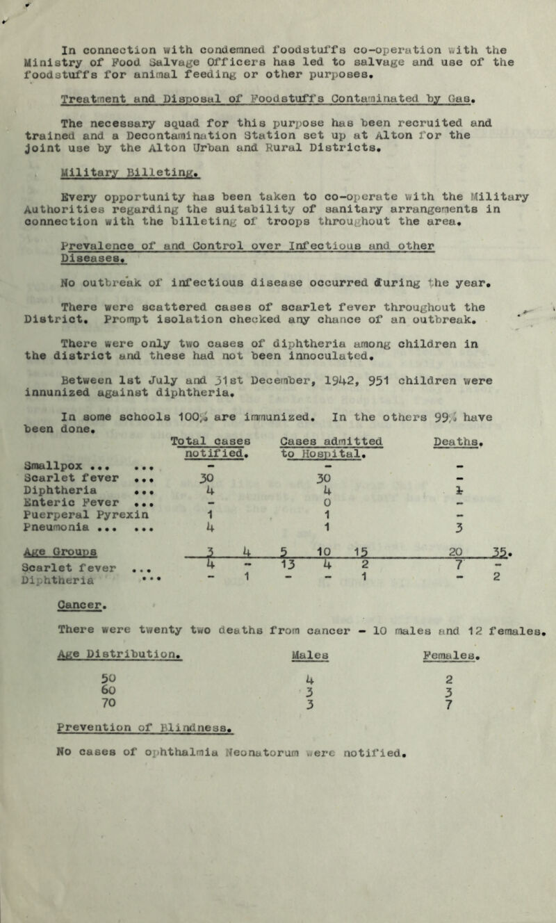 Ministry of Pood Salvage Officers has led to salvage and use of the foodstuffs for animal feeding or other purposes. Treatment and Disposal of Foodstuffs Contaminated by Gas. The necessary squad for this purpose has been recruited and trained and a Decontamination Station set up at Alton for the joint use by the Alton Urban and Rural Districts. Military Billeting. Every ojjportunity has been taken to co-operate with the Military Authorities regarding the suitability of sanitary arrangements in connection with the billeting of troops throughout the area. Prevalence of and Control over Infectious and other Diseases. No outbreak of infectious disease occurred during he year. There were scattered cases of scarlet fever throughout the District. Prompt isolation cheeked any chance of an outbreak. There were only two cases of diphtheria among children in the district and these had not been innoculated. Between 1st July and 31st December, 1942, 951 children were innunized against diphtheria. In some schools 100^ are immunized. In the others been done. Smallpox ... • • • Total cases notified. Cases admitted to Hospital. Scarlet fever ft# 30 30 Diphtheria • ft 4 4 Enteric Fever • • • - 0 Puerperal Pyrexin 1 1 Pneumonia ... • • • 4 1 99 > have Deaths. 1 3 Age Groups Scarlet fever ..• Diphtheria •' 4 5 10 15 13 4 2 1 - - 1 20 22. 7 2 Cancer. There were twenty two deaths from cancer - 10 males and 12 females Age Distribution. Males 50 4 6o 3 70 3 Prevention of Blindness. Females. 2 3 7 No cases of ophthalmia Neonatorum ^erc notified