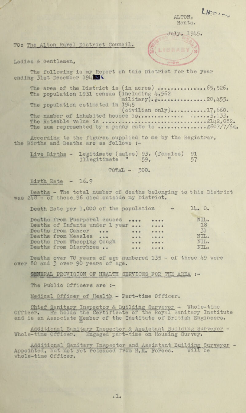 ALTON, Hants i.*T: ^0: The Alton Rural District Council. Ladies & Gentlemen, July, 1945* The following is my Report on this District for the year ending 31st December 19^lBK The area of the District is (in acres) .........•••.••65*526. The population 193d census (including 4*562 military)...............20,455* The population estimated in 1945 (civilian only),.......... 17*660. The number of inhabited houses is 5*133* The Rateable value is .£142,082, The sum represented by a penny rate is ...... £60?/7/6d. According to the figures supplied to me by the Registrar, the Births and Deaths are as follows :- Live Births - Legitimate (males) 93* (females) 91 Illegitimate  59* H 57 TOTAL - 300, Birth Rate - 16.9 Deaths - The total number of deaths belonging to this District was 248 - of these, 96 died outside my District. Death Rate per 1,000 of the population - 14* 0. Deaths from Puerperal causes ...» Deaths of Infants under 1 year ... Deaths from Cancer ... ... Deaths from Measles ... ... Deaths from Whooping Cough ,., Deaths from Diarrhoea .. . •. NIL. 18 31 NIL. NIL. NIL. Deaths over 70 years of age numbered 135 - of these 49 were over 80 and 3 over 90 years of age. GENERAL PRCVISTON OF HEALTH SERVICES ROD THE ..REA The Public Officers are Medical Officer of Health - Part-time Officer, Chief Sanitary Inspector & Building Surveyor - Whole-time Officer. He holds the Certificate of the Royal Sanitary Institute and is an Associate Member of the Institute of British Engineers-. Additional Sanitary Inspector & Assistant Building Surveyor - Whole-time Officer. Engaged part-time on Housing Survey. Additional Sanitary Inspector and Assistant Building Surveyor - Appointed, but not yet released from H.M. Eorces. Will be whole-time Officer. 1