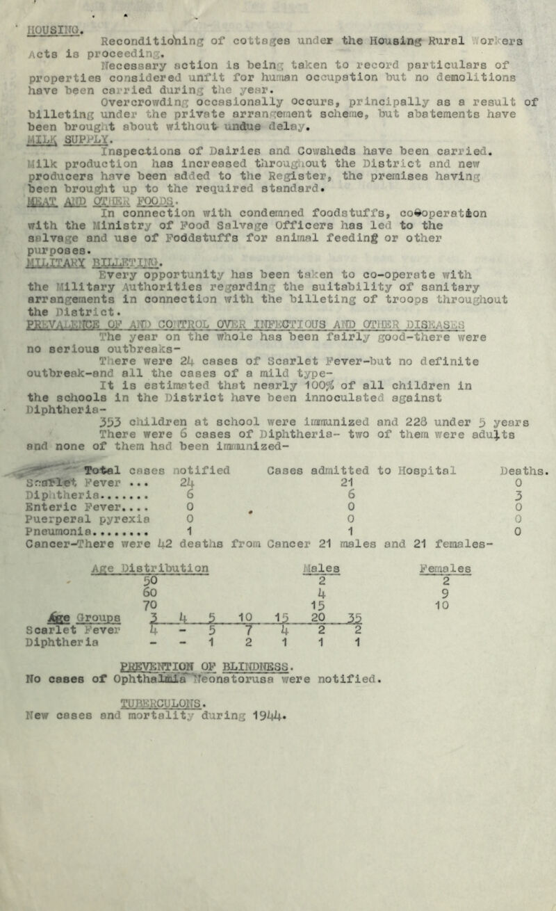 ' HOUSING Reconditioning of cottages under the Housing Rural . orkers Acts io proceeding. Necessary action is being taken to record particulars of properties considered unfit for human occupation but no demolitions have been carried during the year. Overcrowding occasionally occurs, principally as a result of billeting under the private arrangement scheme, but abatements have been brought about without- undue delay. nILK SUPPLY. Inspections of Dairies and Cowsheds have been carried, iilk production has increased throughout the District and new producers have been added to the Register, the premises having been brought up to the required standard. MEAT AND OTHER FOODS. In connection with condemned foodstuffs, co-operation \7ith the Ministry of Food Salvage Officers has led to the salvage and use of Foddstuffs for animal feeding or other purposes. MILITARY BILLETING. Every opportunity has been taken to co-operate with the Military Authorities regarding the suitability of sanitary arrangements in connection with the billeting of troops throughout the District. PRLVA I.ITCE OF AND CONTROL OVER INFECTIOUS AND OTHER DISEASES The year on the whole has been fairly good-there were no serious outbreaks- Tiiere were 24 cases of Scarlet Fever-but no definite outbreak-and all the cases of a mild type- It is estimated that nearly 100$ of all children in the schools in the District have been innoculated against Diphtheria- 333 children at school were immunized and 228 under 3 years There were 6 cases of Diphtheria- two of them were adults and none of them had been immunized- . Total cases notified Scarlet Fever ... 24 Dip itheria 6 Enteric Fever.... 0 Puerperal pyrexia 0 Pneumonia 1 Cancer-There were 42 deaths Cases admitted to Hospital 21 6 0 0 1 from Cancer 21 males and 21 females- Deaths. 0 3 0 0 0 Age Distribution 50 60 70 jfce Groups 2. 4 5 10 Scarlet Fever 4 - 5 7 Diphtheria - - 1 2 11 4 1 (ales 2 4 15 -2031 2 2 1 1 Females 2 9 10 PREVENTION OP BLINDNESS. No cases of Ophthalmia* ’Teonatorusa were notified. TUBERCULOUS. New cases and mortality daring 1944*