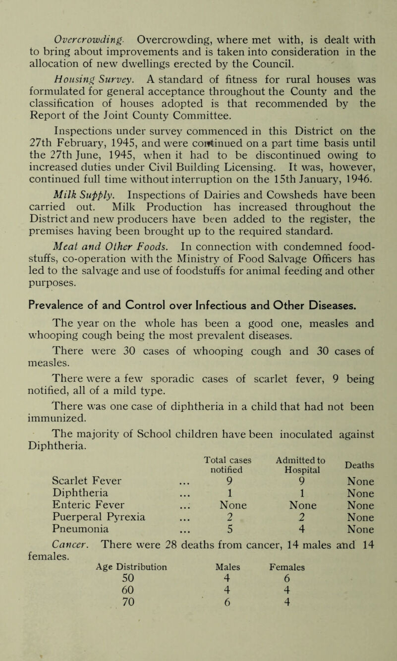 Overcrowding. Overcrowding, where met with, is dealt with to bring about improvements and is taken into consideration in the allocation of new dwellings erected by the Council. Housing Survey. A standard of fitness for rural houses was formulated for general acceptance throughout the County and the classification of houses adopted is that recommended by the Report of the Joint County Committee. Inspections under survey commenced in this District on the 27th February, 1945, and were continued on a part time basis until the 27th June, 1945, when it had to be discontinued owing to increased duties under Civil Building Licensing. It was, however, continued full time without interruption on the 15th January, 1946. Milk Supply. Inspections of Dairies and Cowsheds have been carried out. Milk Production has increased throughout the District and new producers have been added to the register, the premises having been brought up to the required standard. Meat and Other Foods. In connection with condemned food- stuffs, co-operation with the Ministry of Food Salvage Officers has led to the salvage and use of foodstuffs for animal feeding and other purposes. Prevalence of and Control over Infectious and Other Diseases. The year on the whole has been a good one, measles and whooping cough being the most prevalent diseases. There were 30 cases of whooping cough and 30 cases of measles. There were a few sporadic cases of scarlet fever, 9 being notified, all of a mild type. There was one case of diphtheria in a child that had not been immunized. The majority of School children have been inoculated against Diphtheria. Total cases notified Admitted to Hospital Deaths Scarlet Fever 9 9 None Diphtheria 1 1 None Enteric Fever ... None None None Puerperal Pyrexia 2 2 None Pneumonia 5 4 None Cancer. There were females. 28 deaths from cancer, 14 males and 14 Age Distribution Males Females 50 4 6 60 4 4