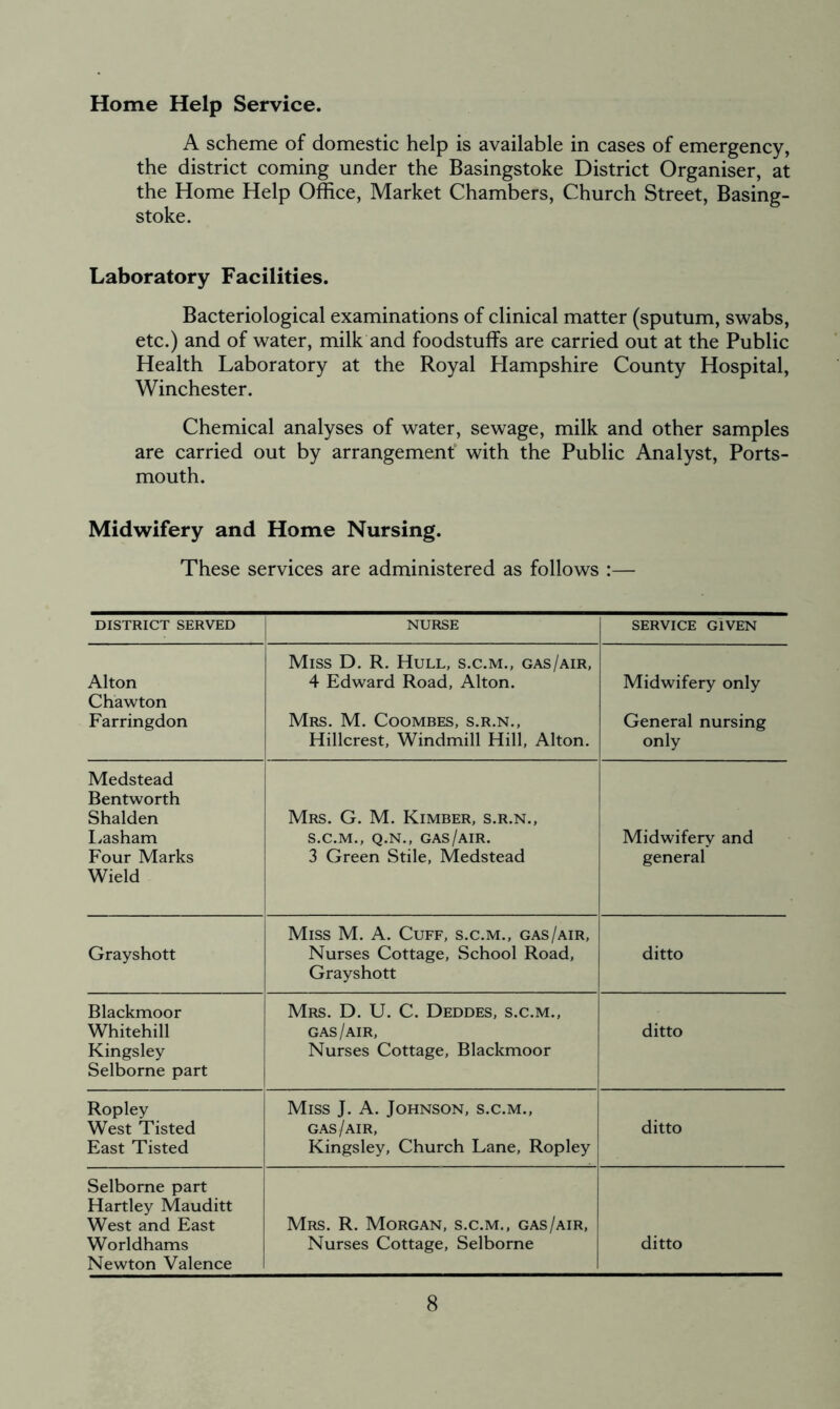 Home Help Service. A scheme of domestic help is available in cases of emergency, the district coming under the Basingstoke District Organiser, at the Home Help Office, Market Chambers, Church Street, Basing- stoke. Laboratory Facilities. Bacteriological examinations of clinical matter (sputum, swabs, etc.) and of water, milk and foodstuffs are carried out at the Public Health Laboratory at the Royal Hampshire County Hospital, Winchester. Chemical analyses of water, sewage, milk and other samples are carried out by arrangement with the Public Analyst, Ports- mouth. Midwifery and Home Nursing. These services are administered as follows :— DISTRICT SERVED NURSE SERVICE GIVEN Alton Chawton Farringdon Miss D. R. Hull, s.c.m., gas/air, 4 Edward Road, Alton. Mrs. M. Coombes, s.r.n., Hillcrest, Windmill Hill, Alton. Midwifery only General nursing only Medstead Bentworth Shalden Lasham Four Marks Wield i Mrs. G. M. Kimber, s.r.n., S.C.M., Q.N., GAS/AIR. 3 Green Stile, Medstead Midwifery and general Grayshott Miss M. A. Cuff, s.c.m., gas/air, Nurses Cottage, School Road, Grayshott ditto Blackmoor Whitehill Kingsley Selborne part Mrs. D. U. C. Deddes, s.c.m., gas /air, Nurses Cottage, Blackmoor ditto Ropley West Tisted East Tisted Miss J. A. Johnson, s.c.m., GAS /AIR, Kingsley, Church Lane, Ropley ditto Selborne part Hartley Mauditt West and East Worldhams Newton Valence Mrs. R. Morgan, s.c.m., gas/air. Nurses Cottage, Selborne ditto