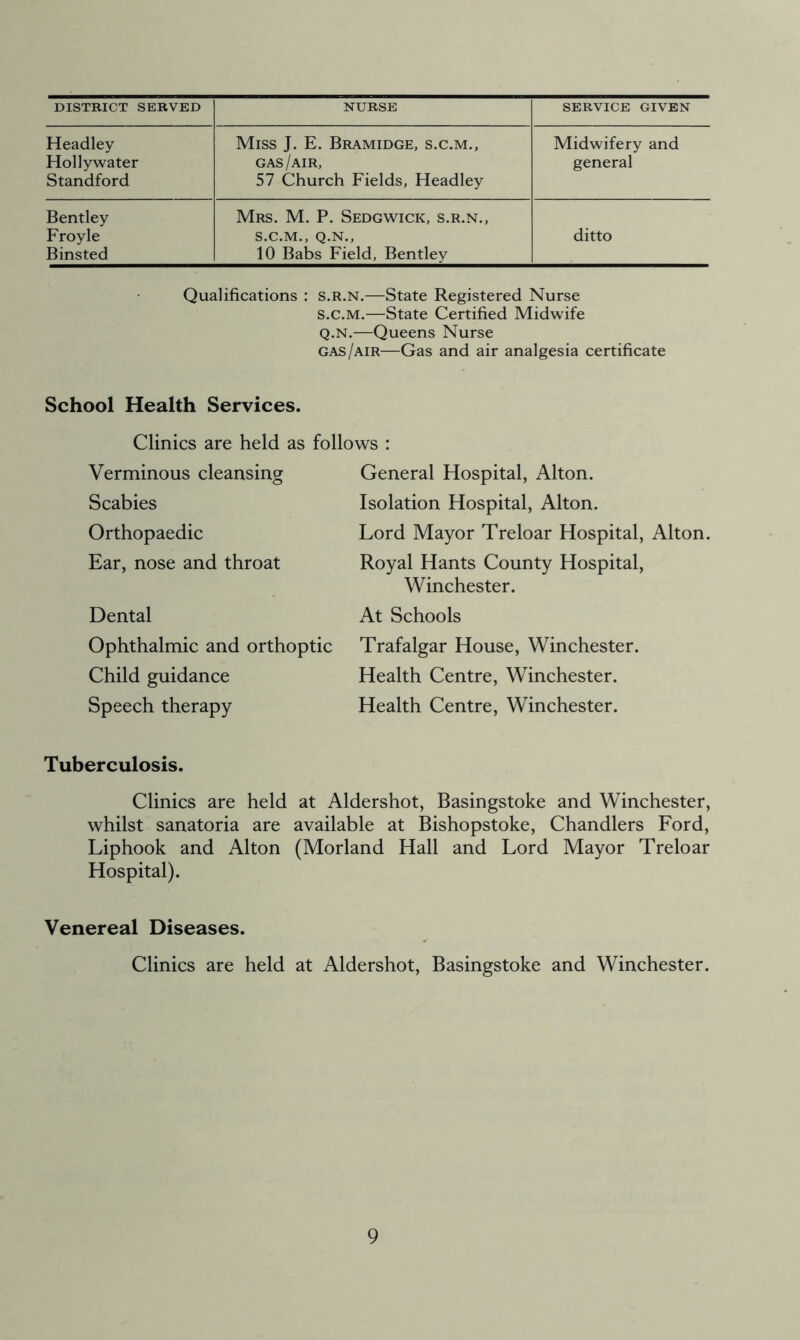 DISTRICT SERVED NURSE SERVICE GIVEN Headley Miss J. E. Bramidge, s.c.m., Midwifery and Hollywater GAS/air, general Standford 57 Church Fields, Headley Bentley Mrs. M. P. Sedgwick, s.r.n., Froyle S.C.M., Q.N., ditto Binsted 10 Babs Field, Bentley Qualifications : s.r.n.—State Registered Nurse s.c.m.—State Certified Midwife q.n.—Queens Nurse gas/air—Gas and air analgesia certificate School Health Services. Clinics are held as follows : Verminous cleansing Scabies Orthopaedic Ear, nose and throat Dental Ophthalmic and orthoptic Child guidance Speech therapy General Hospital, Alton. Isolation Hospital, Alton. Lord Mayor Treloar Hospital, Alton. Royal Hants County Hospital, Winchester. At Schools Trafalgar House, Winchester. Health Centre, Winchester. Health Centre, Winchester. Tuberculosis. Clinics are held at Aldershot, Basingstoke and Winchester, whilst sanatoria are available at Bishopstoke, Chandlers Ford, Liphook and Alton (Morland Hall and Lord Mayor Treloar Hospital). Venereal Diseases. Clinics are held at Aldershot, Basingstoke and Winchester.