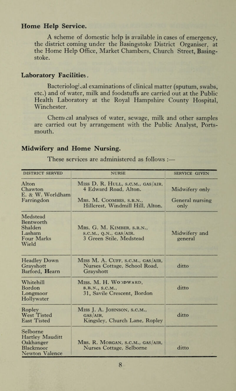 Home Help Service. A scheme of domestic help is available in cases of emergency, the district coming under the Basingstoke District Organiser, at the Home Help Office, Market Chambers, Church Street, Basing- stoke. Laboratory Facilities. Bacteriological examinations of clinical matter (sputum, swabs, etc.) and of water, milk and foodstuffs are carried out at the Public Health Laboratory at the Royal Hampshire County Hospital, Winchester. Chemical analyses of water, sewage, milk and other samples are carried out by arrangement with the Public Analyst, Ports- mouth. Midwifery and Home Nursing. These services are administered as follows :— DISTRICT SERVED NURSE SERVICE GIVEN Alton Chawton E. & W. Worldham Farringdon Miss D. R. Hull, s.c.m., gas/air, 4 Edward Road, Alton. Mrs. M. Coombes, s.r.n., Hillcrest, Windmill Hill, Alton. Midwifery only General nursing only Medstead Bentworth Shalden Lasham Four Marks Wield Mrs. G. M. Kimber, s.r.n., S.C.M., Q.N., GAS/AIR. 3 Green Stile, Medstead Midwifery and general Headley Down Grayshott Barford, Hearn Miss M. A. Cuff, s.c.m., gas/air, Nurses Cottage, School Road, Grayshott ditto Whitehill Bordon Longmoor Hollywater Miss. M. H. Woodward, S.R.N., S.C.M., 31, Savile Crescent, Bordon ditto Ropley West Tisted East Tisted Miss J. A. Johnson, s.c.m., gas/air, Kingsley, Church Lane, Ropley ditto Selborne Hartley Mauditt Oakhanger Blackmoor Newton Valence Mrs. R. Morgan, s.c.m., gas/air, Nurses Cottage, Selborne ditto