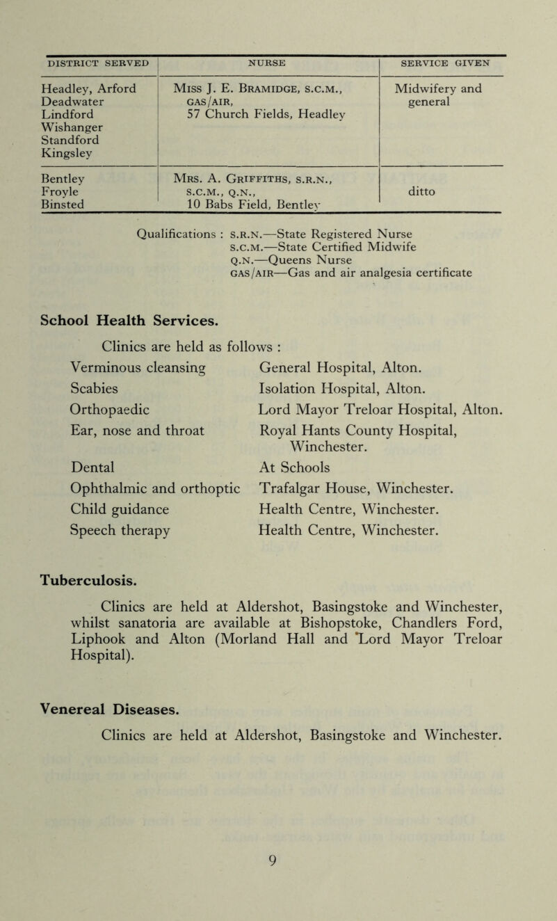 DISTRICT SERVED NURSE SERVICE GIVEN Headley, Arford Miss J. E. Bramidge, s.c.m., Midwifery and Deadwater GAS/air, general Lindford 57 Church Fields, Headley Wishanger Standford Kingsley Bentley Mrs. A. Griffiths, s.r.n., Froyle S.C.M., Q.N., ditto Binsted 10 Babs Field, Bentley Qualifications : s.r.n.—State Registered Nurse s.c.m.—State Certified Midwife q.n.—Queens Nurse gas/air—Gas and air analgesia certificate School Health Services. Clinics are held as follows : Verminous cleansing Scabies Orthopaedic Ear, nose and throat Dental Ophthalmic and orthoptic Child guidance Speech therapy General Hospital, Alton. Isolation Hospital, Alton. Lord Mayor Treloar Hospital, Alton. Royal Hants County Hospital, Winchester. At Schools Trafalgar House, Winchester. Health Centre, Winchester. Health Centre, Winchester. Tuberculosis. Clinics are held at Aldershot, Basingstoke and Winchester, whilst sanatoria are available at Bishopstoke, Chandlers Ford, Liphook and Alton (Morland Hall and “Lord Mayor Treloar Hospital). Venereal Diseases. Clinics are held at Aldershot, Basingstoke and Winchester.