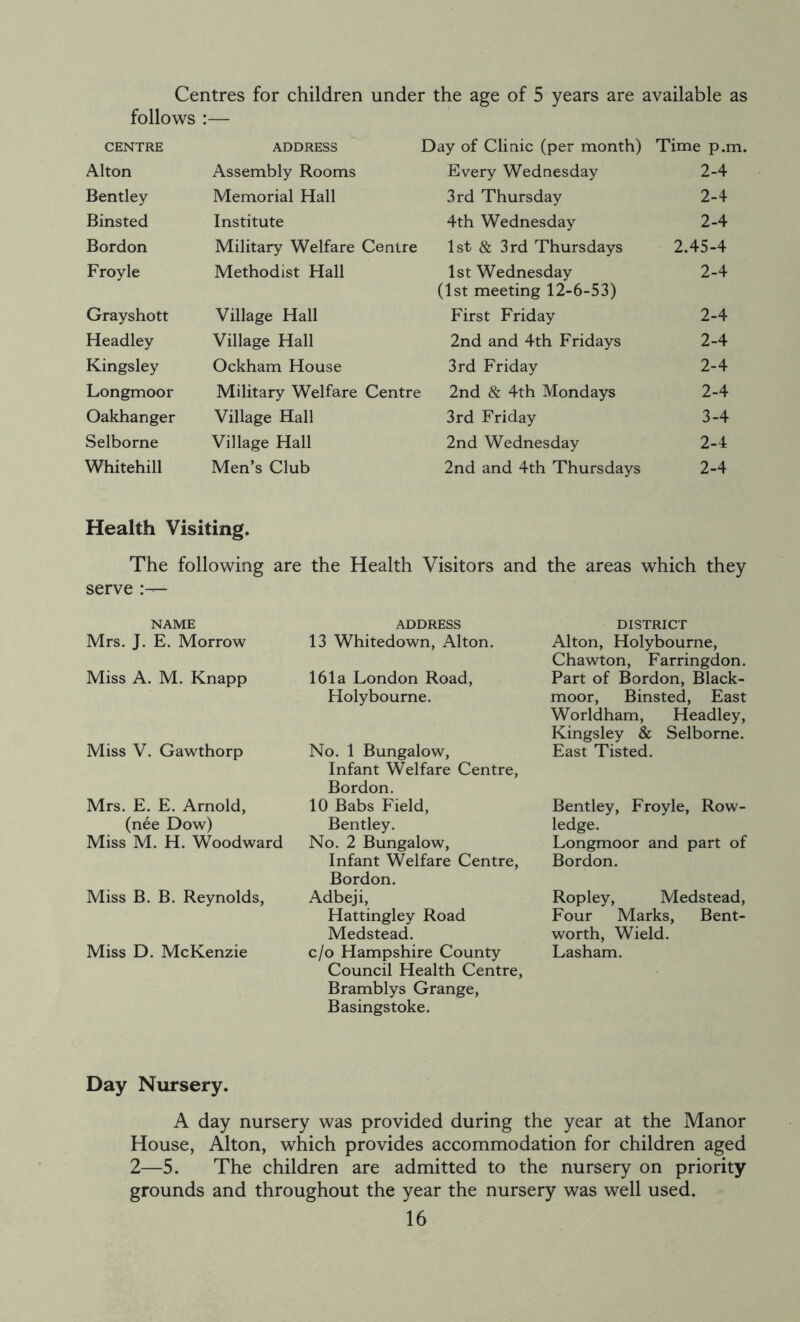 Centres for children under the age of 5 years are available as follows :— CENTRE ADDRESS Day of Clinic (per month) Time p.m. Alton Assembly Rooms Every Wednesday 2-4 Bentley Memorial Hall 3rd Thursday 2-4 Binsted Institute 4th Wednesday 2-4 Bordon Military Welfare Centre 1st & 3rd Thursdays 2.45-4 Froyle Methodist Hall 1st Wednesday (1st meeting 12-6-53) 2-4 Grayshott Village Hall First Friday 2-4 Headley Village Hall 2nd and 4th Fridays 2-4 Kingsley Ockham House 3rd Friday 2-4 Longmoor Military Welfare Centre 2nd & 4th Mondays 2-4 Oakhanger Village Hall 3rd Friday 3-4 Selborne Village Hall 2nd Wednesday 2-4 Whitehill Men’s Club 2nd and 4th Thursdays 2-4 Health Visiting. The following are the Health Visitors and the areas which they serve NAME Mrs. J. E. Morrow Miss A. M. Knapp Miss V. Gawthorp Mrs. E. E. Arnold, (nee Dow) Miss M. H. Woodward Miss B. B. Reynolds, Miss D. McKenzie ADDRESS 13 Whitedown, Alton. 161a London Road, Holybourne. No. 1 Bungalow, Infant Welfare Centre, Bordon. 10 Babs Field, Bentley. No. 2 Bungalow, Infant Welfare Centre, Bordon. Adbeji, Hattingley Road Medstead. c/o Hampshire County Council Health Centre, Bramblys Grange, Basingstoke. DISTRICT Alton, Holybourne, Chawton, Farringdon. Part of Bordon, Black- moor, Binsted, East Worldham, Headley, Kingsley & Selborne. East Tisted. Bentley, Froyle, Row- ledge. Longmoor and part of Bordon. Ropley, Medstead, Four Marks, Bent- worth, Wield. Lasham. Day Nursery. A day nursery was provided during the year at the Manor House, Alton, which provides accommodation for children aged 2—5. The children are admitted to the nursery on priority grounds and throughout the year the nursery was well used.