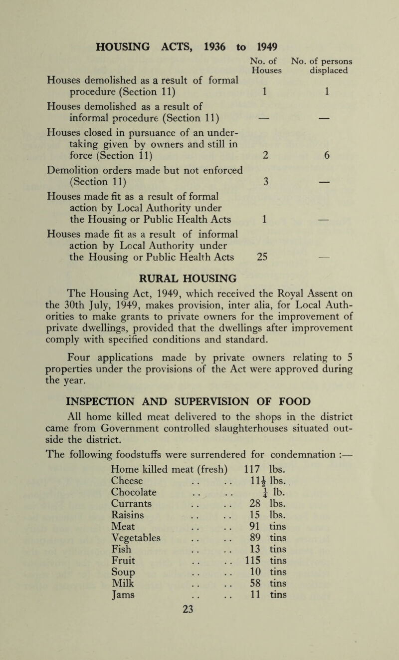 HOUSING ACTS, 1936 to 1949 No. of Houses Houses demolished as a result of formal procedure (Section 11) 1 Houses demolished as a result of informal procedure (Section 11) — Houses closed in pursuance of an under- taking given by owners and still in force (Section 11) 2 Demolition orders made but not enforced (Section 11) 3 Houses made fit as a result of formal action by Local Authority under the Housing or Public Health Acts 1 Houses made fit as a result of informal action by Local Authority under the Housing or Public Health Acts 25 No. of persons displaced 1 6 RURAL HOUSING The Housing Act, 1949, which received the Royal Assent on the 30th July, 1949, makes provision, inter alia, for Local Auth- orities to make grants to private owners for the improvement of private dwellings, provided that the dwellings after improvement comply with specified conditions and standard. Four applications made by private owners relating to 5 properties under the provisions of the Act were approved during the year. INSPECTION AND SUPERVISION OF FOOD All home killed meat delivered to the shops in the district came from Government controlled slaughterhouses situated out- side the district. The following foodstuffs were surrendered for condemnation :— Home killed meat (fresh) 117 lbs. Cheese 1H lbs. Chocolate i lb. Currants 28 lbs. Raisins 15 lbs. Meat 91 tins Vegetables 89 tins Fish 13 tins Fruit 115 tins Soup 10 tins Milk 58 tins Jams 11 tins