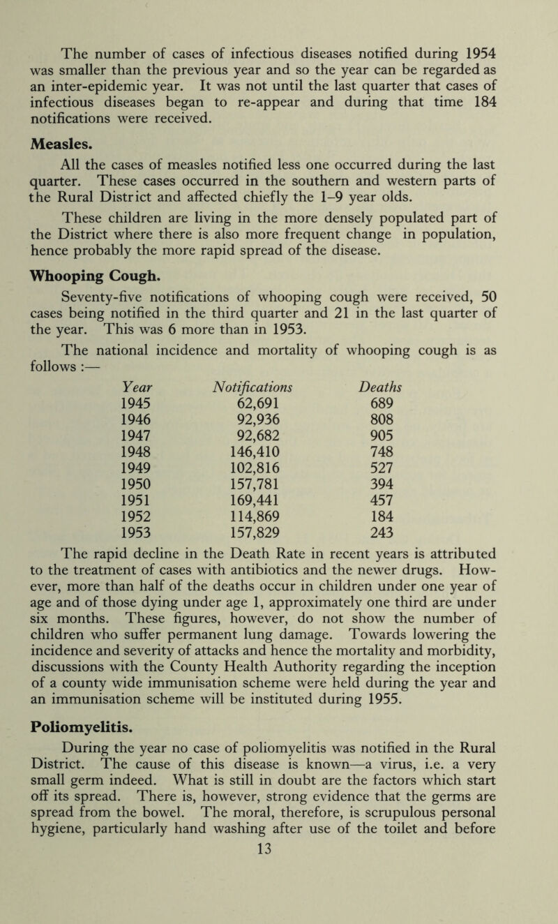 The number of cases of infectious diseases notified during 1954 was smaller than the previous year and so the year can be regarded as an inter-epidemic year. It was not until the last quarter that cases of infectious diseases began to re-appear and during that time 184 notifications were received. Measles. All the cases of measles notified less one occurred during the last quarter. These cases occurred in the southern and western parts of the Rural District and affected chiefly the 1-9 year olds. These children are living in the more densely populated part of the District where there is also more frequent change in population, hence probably the more rapid spread of the disease. Whooping Cough. Seventy-five notifications of whooping cough were received, 50 cases being notified in the third quarter and 21 in the last quarter of the year. This was 6 more than in 1953. The national incidence and mortality of whooping cough is as follows :— Year Notifications Deaths 1945 62,691 689 1946 92,936 808 1947 92,682 905 1948 146,410 748 1949 102,816 527 1950 157,781 394 1951 169,441 457 1952 114,869 184 1953 157,829 243 The rapid decline in the Death Rate in recent years is attributed to the treatment of cases with antibiotics and the newer drugs. How- ever, more than half of the deaths occur in children under one year of age and of those dying under age 1, approximately one third are under six months. These figures, however, do not show the number of children who suffer permanent lung damage. Towards lowering the incidence and severity of attacks and hence the mortality and morbidity, discussions with the County Health Authority regarding the inception of a county wide immunisation scheme were held during the year and an immunisation scheme will be instituted during 1955. Poliomyelitis. During the year no case of poliomyelitis was notified in the Rural District. The cause of this disease is known—a virus, i.e. a very small germ indeed. What is still in doubt are the factors which start off its spread. There is, however, strong evidence that the germs are spread from the bowel. The moral, therefore, is scrupulous personal hygiene, particularly hand washing after use of the toilet and before