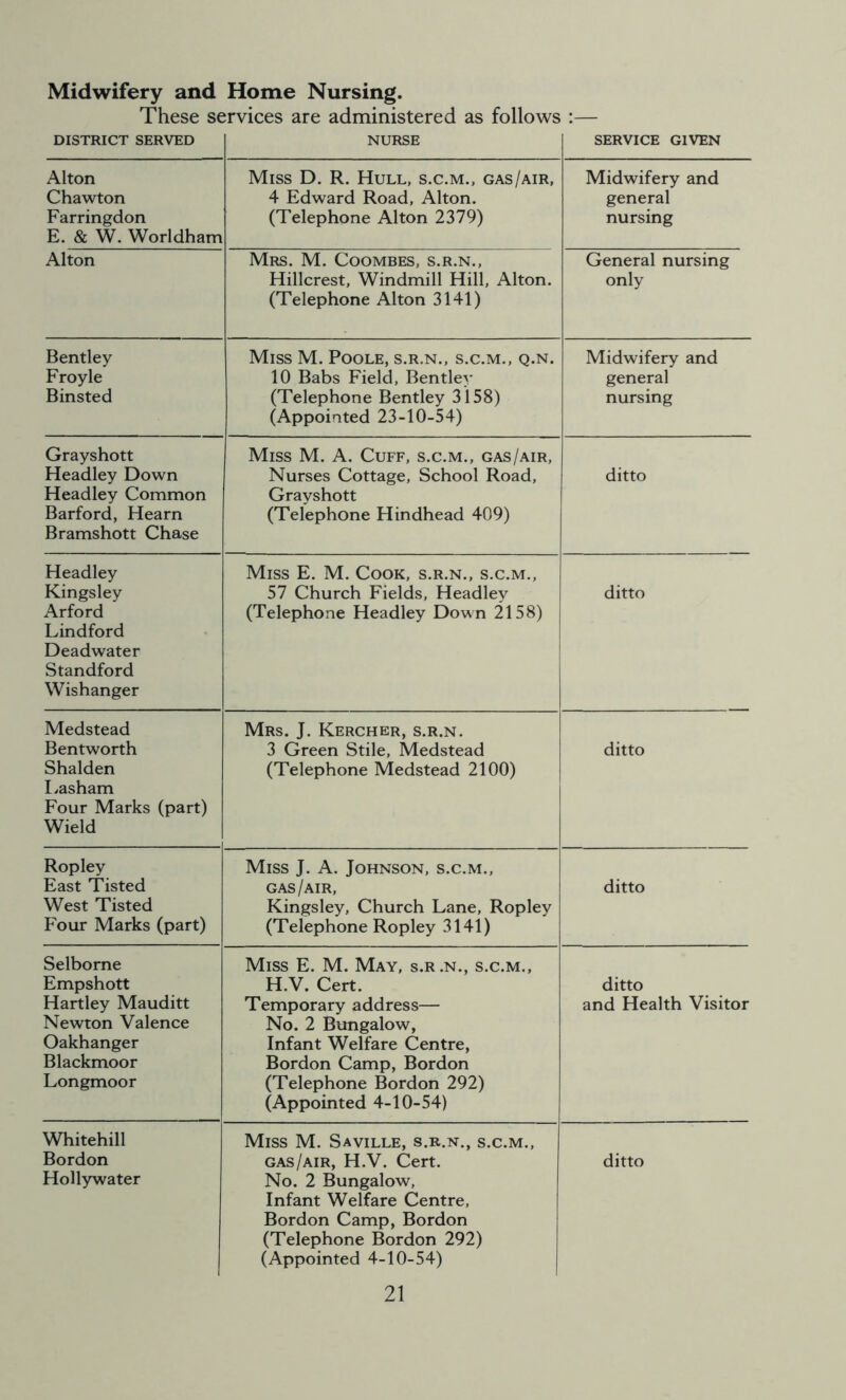 Midwifery and Home Nursing. These services are administered as follows :— DISTRICT SERVED NURSE SERVICE GIVEN Alton Chawton Farringdon E. & W. Worldham Miss D. R. Hull, s.c.m., gas/air, 4 Edward Road, Alton. (Telephone Alton 2379) Midwifery and general nursing Alton Mrs. M. Coombes, s.r.n., Hillcrest, Windmill Hill, Alton. (Telephone Alton 3141) General nursing only Bentley Froyle Binsted Miss M. Poole, s.r.n., s.c.m., q.n. 10 Babs Field, Bentley (Telephone Bentley 3158) (Appointed 23-10-54) Midwifery and general nursing Grayshott Headley Down Headley Common Barford, Hearn Bramshott Chase Miss M. A. Cuff, s.c.m., gas/air, Nurses Cottage, School Road, Grayshott (Telephone Hindhead 409) ditto Headley Kingsley Arford Lindford Deadwater Standford Wishanger Miss E. M. Cook, s.r.n., s.c.m., 57 Church Fields, Headley (Telephone Headley Down 2158) ditto Medstead Bentworth Shalden Lasham Four Marks (part) Wield Mrs. J. Kercher, s.r.n. 3 Green Stile, Medstead (Telephone Medstead 2100) ditto Ropley East Tisted West Tisted Four Marks (part) Miss J. A. Johnson, s.c.m., GAS/AIR, Kingsley, Church Lane, Ropley (Telephone Ropley 3141) ditto Selborne Empshott Hartley Mauditt Newton Valence Oakhanger Blackmoor Longmoor Miss E. M. May, s.r.n., s.c.m., H.V. Cert. Temporary address— No. 2 Bungalow, Infant Welfare Centre, Bordon Camp, Bordon (Telephone Bordon 292) (Appointed 4-10-54) ditto and Health Visitor Whitehill Bordon Hollywater Miss M. Saville, s.r.n., s.c.m., gas/air, H.V. Cert. No. 2 Bungalow, Infant Welfare Centre, Bordon Camp, Bordon (Telephone Bordon 292) (Appointed 4-10-54) ditto
