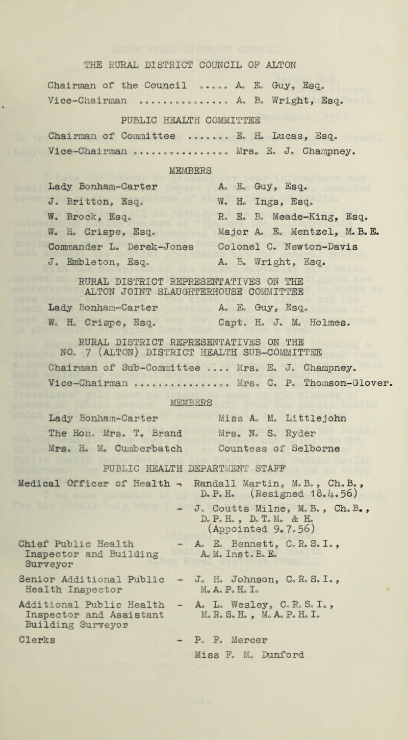 Chairman of the Council ..... A. E. Guy, Esq. Vice-Chairman ......... A. B. Wright, Esq. PUBLIC HEALTH COMMITTEE Chairman of Committee ....... Ec H» Lucas, Esq. Vice-Chairman ....... Mrs. E. J. Champney. MEMBERS Lady Bonham-Carter J. Britton, Esq. W. Brock, Esq. W. Ho Crispe, Esq0 Commander L. Derek-Jones J. Embleton, Esq. Ac Eo Guy, Esq. W. Ho Ings, Esq. R0 E. B<, Meade-King, Esq. Major A. Ec Mentzel, M. B. E. Colonel C. Newton-Davis A. B. Wright, Esq. RURAL DISTRICT REPRESENTATIVES ON THE ALTON JOINT SLAUGHTERHOUSE COMMITTEE Lady Bonham-Carter Wo Ho Crispe, Esq. Ao Eo Guy, Esq. Capto Ho J. Mo Holmes. RURAL DISTRICT REPRESENTATIVES ON THE NO. 7 (ALTON) DISTRICT HEALTH SUB-COMMITTEE Chairman of Sub-Committee .... Mrs. E„ J„ Champney. Vice-Chairman Mrs. C. P. Thomson-Glover. MEMBERS Lady Bonham-Carter Miss A M. Littlejohn The Hon. Mrs. T» Brand Mrs. N. S. Ryder Mrs. H. M. Cumberbatch Countess of Selborne PUBLIC HEALTH DEPARTMENT STAFF Medical Officer of Health -* Chief Public Health Inspector and Building Surveyor Senior Additional Public Health Inspector Randall Martin, M. B. , Ch.B., D. P. H. (Resigned 18.4.56) J'. Coutts Milne, M. B. , Ch. B. , Do P. Ho , Do To Mo & H. (Appointed 9*7°56) A. Eo Bennett, C. R. S. I. , A. M. Ins t. B. Eo Jo Ho Johnson, C, R. Sol., Mo A. Po H. I. Additional Public Health Inspector and Assistant Building Surveyor A. Lo Wesley, C. R. S. I« , Mo Ro So H. , Mo A. P. Ho I. Clerks Po F. Mercer Miss F0 Mo Dunford