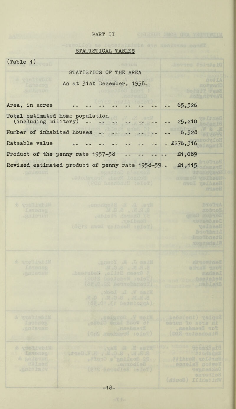 PART II STATISTICAL TABLES (Table l) STATISTICS OP THE AREA As at 31st December, 1953. ^^nea ^ in acnes o o o © <> © oo o <> o ® <> o Total estimated home population (including military; Number of inhabited houses Rateable value o © © © «o o © © © ©*> 00 Product of the penny rate 1957-53 Revised estimated product of penny rate 1958-59 65,526 25,210 6,528 £276,316 £1,089 £1,115 -18-
