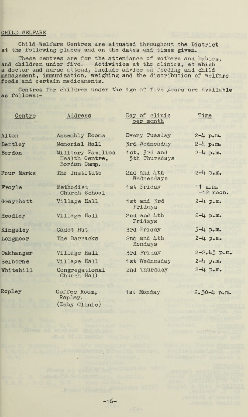 CHILD WELFARE Child Welfare Centres are situated throughout the District at the following places and on the dates and times given. These centres are for the attendance of mothers and babies, and children under five. Activities at the clinics, at which a doctor and nurse attend, include advice on feeding and child management, immunisation, weighing and the distribution of v/elfare foods and certain medicaments. Centres for children under the age of five years are available as follows:- Centre Address Day of clinic per month Time Alton Assembly Rooms Every Tuesday 2-4 p.m. Bentley Memorial Hall 3rd Wednesday 2-4 p.m. Bordon Military Families Health Centre, Bordon Camp. 1st, 3rd and 5th Thursdays 2-4 p.m. Four Marks The Institute 2nd and i+th Wednesdays 2-4 p.m. Froyle Methodist Church School 1st Friday 11 a.m. -12 noon. Grayshott Village Hall 1st and 3rd Fridays 2-4 p.m. Headley Village Hall 2nd and 4'th Fridays 2-4 p.m. Kingsley Cadet Hut 3rd Friday 3-4 p.m. Longmoor The Barracks 2nd and 4th Mondays 2-4 p.m. Oakhanger Village Hall 3rd Friday 2-2.45 p.m. Selbome Village Hall 1st Wednesday 2-4 p.m. Whitehill Congregational Church Hall 2nd Thursday 2-4 p.m. Ropley Coffee Room, Ropley. (Baby Clinic) 1st Monday 2.30-4 p.m. -16-