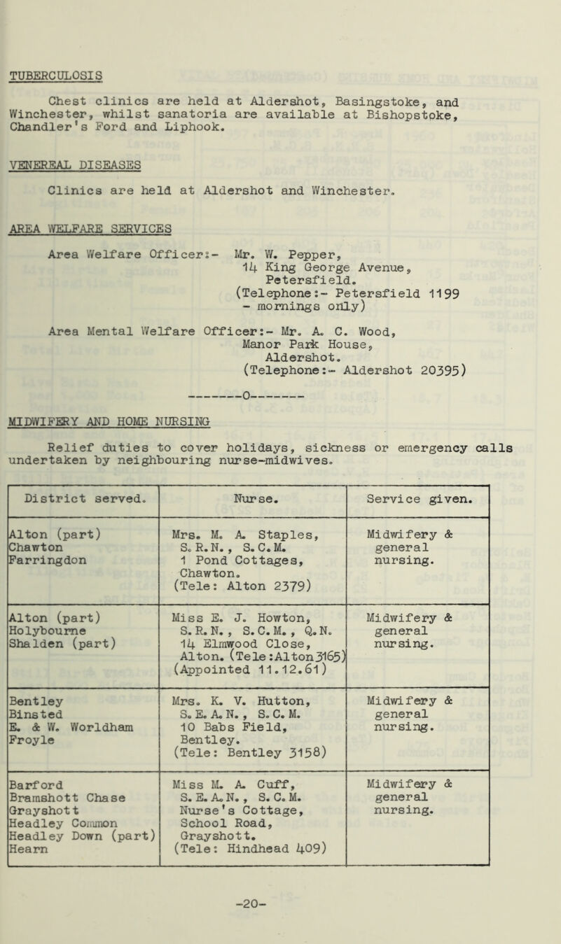 TUBERCULOSIS Chest clinics are held at Aldershot, Basingstoke, and Winchester, whilst sanatoria are available at Bishopstoke, Chandler’s Ford and Liphook. VENEREAL DISEASES Clinics are held at Aldershot and Winchester,, AREA WELFARE SERVICES Area Welfare Officers- Mr. W. Pepper, 14 King George Avenue, Petersfield. (Telephones- Petersfield 1199 - mornings only) Area Mental Welfare Officers- Mr. A. C. Wood, Manor Park House, Aldershot. (Telephones- Aldershot 20395) 0 MIDWIFERY AND HOME NURSING Relief duties to cover holidays, sickness or emergency calls undertaken by neighbouring nurse-midwives. District served. Nurse. Service given. Alton (part) Chawton Farringdon Mrs. M. A. Staples, So R. IT. , S. C. M. 1 Pond Cottages, Chawton. (Teles Alton 2379) Midwifery & general nursing. Alton (part) Holyboume Shalden (part) Miss E. J. How ton, S. R. N. , S.C.M. , Q. N. 14 Elmwood Close, Alton. (Tele sAlton3163) (Appointed 11.12.61) Midwifery & general nursing. Bentley Binsted E. & W. Worldham Froyle Mrs. K. V. Hutton, So E. A. N. , S. C. M. 10 Babs Field, Bentley. (Teles Bentley 3158) Midwifery & general nursing. Barford Bramshott Chase Grayshott Headley Common Headley Down (part) Hearn Miss M. A. Cuff, S. E. A. N. , S. Co M. Nurse’s Cottage, School Road, Grayshott. (Teles Hindhead 409) Midwifery & general nursing. -20-