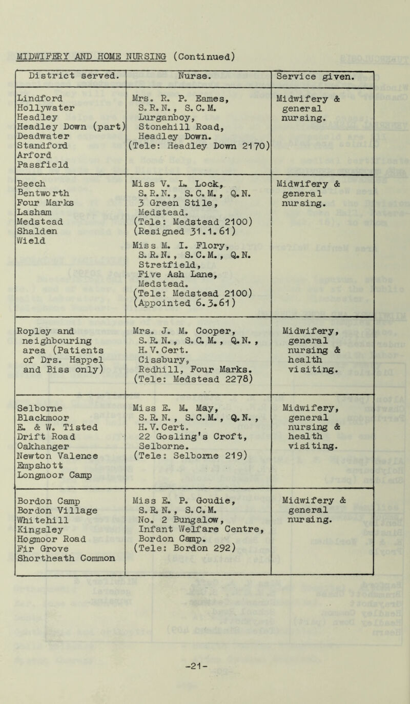 MIDWIFERY AND HOME NURSING (Continued) District served. Nurse. Service given. Lindford Hollywater Headley Headley Down (part) Deadwater Standford Arford Passfield MrSo R. P. Eames, So Ro N» , S# Co Mo Lurganboy, Stonehill Road, Headley Down. (Tele: Headley Down 2170) Midwifery & general nursing. Beech Bentwo rth Four Marks Lasham Medstead Shalden Wield Miss V. Lo Lock, S. R. N. , S. C. M. , Q. N. 3 Green Stile, Medstead. (Tele: Medstead 2100) (Resigned 31.1.61) Miss M. I. Flory, So Ro No , So Co Mo , Q. No Stretfield. Five Ash Lane, Medstead, (Teles Medstead 2100) (Appointed 6.3«6l) Midwifery & general nursing. Ropley and neighbouring area (Patients of Drs. Happel and Biss only) Mrs, J. M. Cooper, So Ro No , So Co Mo , Q. No , Ho V. Cert. Cissbury, Redhill, Four Marks. (Tele: Medstead 2278) Midwifery, general nursing & health visiting. Selbome Blackmoor E. & W„ Tisted Drift Road Oakhanger Newton Valence Empshott Longnoor Camp . . . . Miss E. M. May, So Ro N« , So Co Mo , Q. No , H. V. Cert. 22 Gosling’s Croft, Selborne. (Teles Selbome 219) Midwifery, general nursing & health visiting. Bordon Camp Bordon Village Whitehill Kingsley Hogmoor Road Fir Grove Shortheath Common Miss E. P. Goudie, S. Ro N. , S. C. M. No. 2 Bungalow, Infant Welfare Centre, Bordon Camp. (Teles Bordon 292) Midwifery & general nursing. -21-