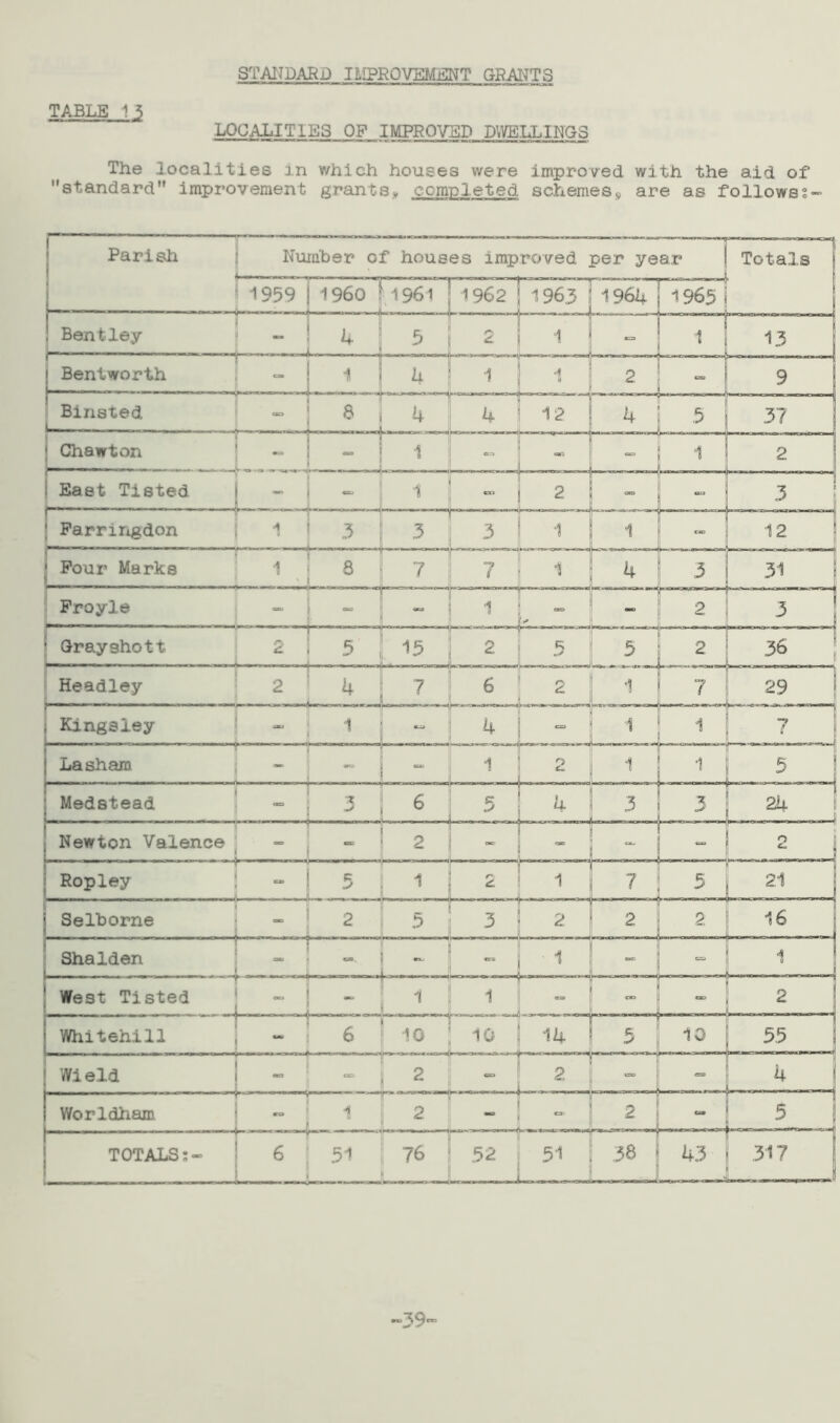 TABLE 15 LOCALITIES OF IMPROVED DWELLINGS The localities m which houses were improved with the aid of standard improvement grants, completed schemes9 are as follows? ■39'