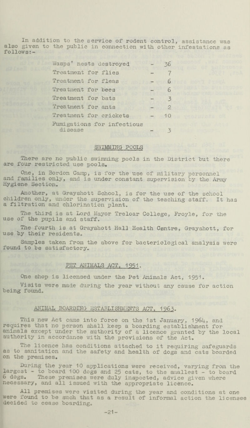 In addition to the service of rodent control, assistance was also given to the public- in connection with other infestations as follows:- Wasps' nests destroyed Treatment for flies Treatment for fleas Treatment for bees Treatment for bats Treatment for ants Treatment for crickets Fumigations for infectious disease SWIMMING POOLS There are no public swimming pools in the District but there are four restricted use pools. One, in Bordon Camp, is for the use of military personnel and families only, and is under constant supervision by the Army Hygiene Section. Another, at Grayshott School, is for the use of the school children only, under the supervision of the teaching staff. It has a filtration and chlorination plant. The third is at Lord Mayor Treloar College, Froyle, for the use of the pupils and staff. The fourth is at Grayshott Hall Health Centre® Grayshott, for use by their residents. Samples taken from the above for bacteriological analysis were found to be satisfactory. - 36 7 6 6 3 2 10 3 FET ANIMALS ACT. 1951. One shop is licensed under the Pet Animals Act, 1951 - Visits were made during the year without any cause for action being found. ANIMAL BOARDING ESTABLISHMENTS ACT- 1965. This new Act came into force on the 1st January, 1964, and requires that no person shall keep a boarding establishment for animals except under the authority of a licence granted by the local authority in accordance with the provisions of the Act. The licence has conditions attached to it requiring safeguards as to sanitation and the safety and health of dogs and cats boarded on the premises. During the year 10 applications were received, varying from the largest - to board. 100 dogs and 25 cats, to the smallest - to board 6 dogs. These premises were duly inspected, advice given where necessary, and all issued with the appropriate licence. All premises were visited during the year and conditions at one were found to be such that as a result of informal action the licensee decided to cease boarding. -21-