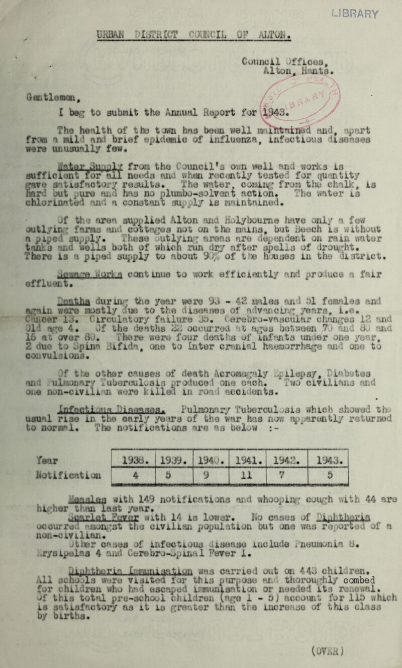 LIBRARY URBAN I-'LffKICT C Ud'IL OF ALTON. Council offices, Alton, Hints. / • Ay \ \ I' B Gentleman, I beg to subrut the Annual Report for 1943. Tho health of the town has been well muifitained and, apart from a mil1 and brief epidemic of influenza, infectious diseases were unusually few. * from the Council’s ovm well and work3 is I fatew 3i\ I I I I I I sufficient for nil needs ana when recently tested for quality gave s tisfaotory results. The water. ccming hard out r.uro h - . no lumbo-solvent action* chlorinated and a constant supply is maintained. the chalk. The water is is of ths area supplied Alton and Holy bourne Have only a few outlyin : farms and cottages not on the mains, but Beech 13 without a piped supply. These Aitlym; ureas are dependent on ram water t in. j Hid bolls both of which run dry after spells of drought. There is a piped supply to about 9k, of the houses in the district. ^lu/a ’o ,.orLa continue to work efficiently and produce u fair effluent. Tenths during the year were 93 - 42 males and 31 females and again v/ere mostly duo to the diseases of advancing years, i.e. cer 13. Circulatory failure 3b. (erebro-vaacular changes n did arc 4. Jf the deaths 22 occurred ‘H ages between 73 and 6. uni 16 at over BO. There ware four deaths of infants under one year, 2 due tj opine Bifida, one to Inter cranial haemorrhage and one to convulsions. ;f tie other causes of death Acromegaly pilepsy,  inbotes ■u:; ill lonarr Tuberculosis produced one each. ‘ Two civilians nd one non-civilun were killed in real accidents. infnotions Din.nsofl. x'ulnomr/ Tuberculosis which showed th usual ri3o m the early years of the war has now ap..aruiitly returned to normal. The notifications are as below :- fear Notification ..ensles with 149 notifications and whooping cough with 44 are hi her than last year. ■jcnrlui Tjvor with 14 is lower. Ho cases of iphUipriu occurred -iaongst the civilian population but one was roporteu of a non-civilian. A her cases of infectious Usuase include Tneumonia 6. .ryeipelaa 4 and Cerebrospinal Fever i. Lyiuaia-.i.Uvii 1 l out on 443 children. All schools were v^ 1 i )T tt lo >3 1 thoroughly combed for children who had escaped lrmuniaation or needed its renewal, of this tot»d pre-schoul children (ago i - 0) account for lib which is satisfactory as it is greater than tho increase of thi3 class by births. 1938. 1939. 194 . 1941. ms. 1943. 4 b 9 11 7 b (OVnii}