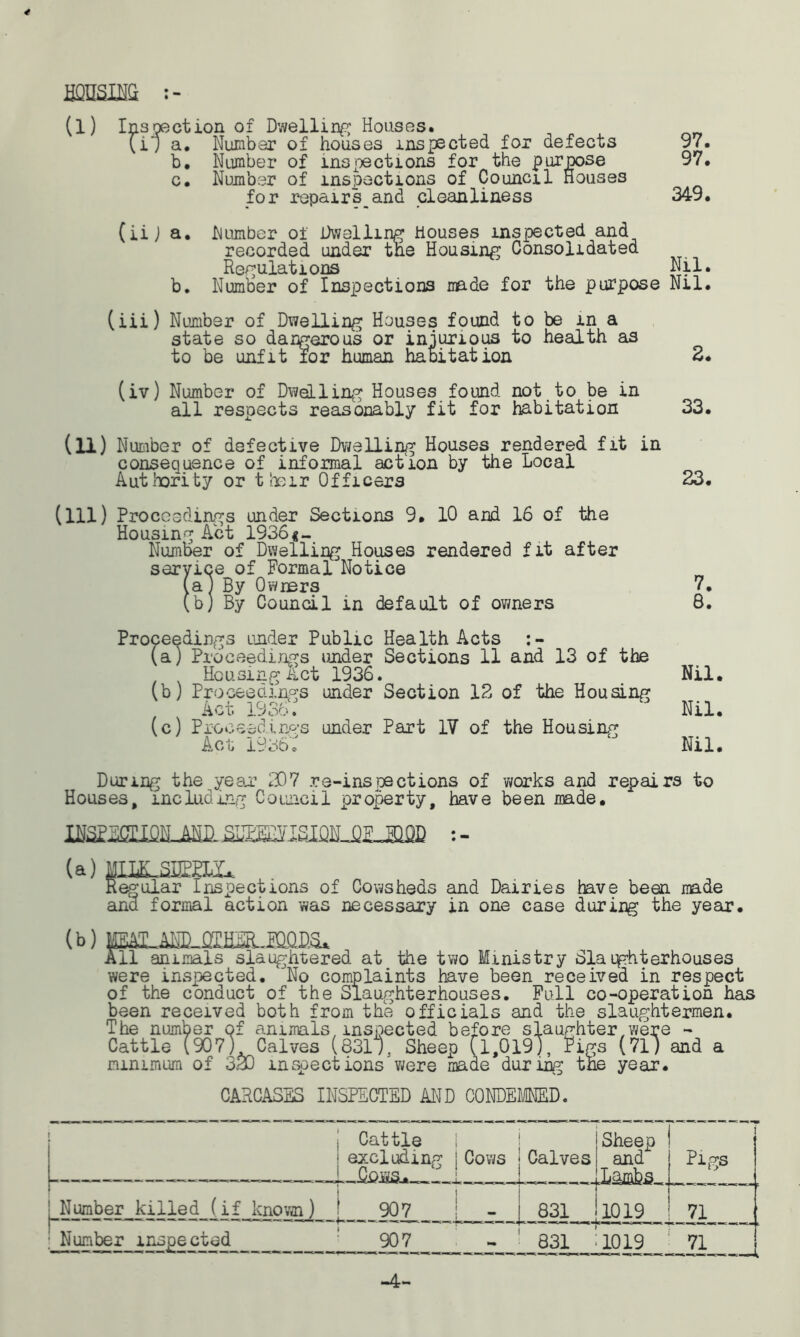 4 BOUSING: : - (l) Ins met ion of Dwelling Houses. (lj a. Number of houses inspected for defects 97. b. Number of inspections for the purpose 97. c. Number of inspections of Council Houses for repairs and cleanliness 349. (iij a. Number of Dwelling houses inspected and recorded under the Housing Consolidated Regulations Nil. b. Number of Inspections made for the purpose Nil. (iii) Number of Dwelling Houses found to be in a state so dangerous or injurious to health as to be unfit for human habitation 2. (iv) Number of Dwelling Houses found not to be in all respects reasonably fit for habitation 33. (ll) Number of defective Dwelling Houses rendered fit in consequence of informal action by the Local Authority or their Officers 23. Ill) Proceedings under Sections 9. 10 and 16 of the Housing Act 1936«- Number of Dwelling Houses rendered fit after service of Formal Notice (a) By Owrers 7. (b) By Council in default of owners 8. Proceedings under Public Health Acts (a) Proceedings under Sections 11 and 13 of the Housing Act 1936. Nil. (b) Proceedings under Section 12 of the Housing , Act 19 3o. Nil. (c) Proceedings under Part IV of the Housing Act 1936c Nil. During the year 207 re-ins oect ions of mrks and repairs to Houses, including Council property, have been made. IMmQlUfflL £LmiISIQNJ)OUiffl s - (a) MIDLSB2BLX, Regular inspections of Cowsheds and Dairies have been made ana formal action was necessary in one case during the year. (b) All animals slaughtered at the two Ministry Slaighterhouses were inspected. No complaints have been received in respect of the conduct of the Slaughterhouses. Full co-operation has been received both from the officials and the slaughtermen. The number of animals,inspected before slaughter,were - Cattle (907) Calves (8311. Sheep Cl,019), Pigs (71) and a minimum of 320 inspections were made during the year. CARCASES INSPECTED AND CONDEMNED. Cattle | | Sheep excluding !Cows 'Calves! and -Hows. ! ! Lambs Pigs LNumber_killed fif known) 907 - 831 11019 71 Number inspected ! 907 - 831 -1019 71 -4
